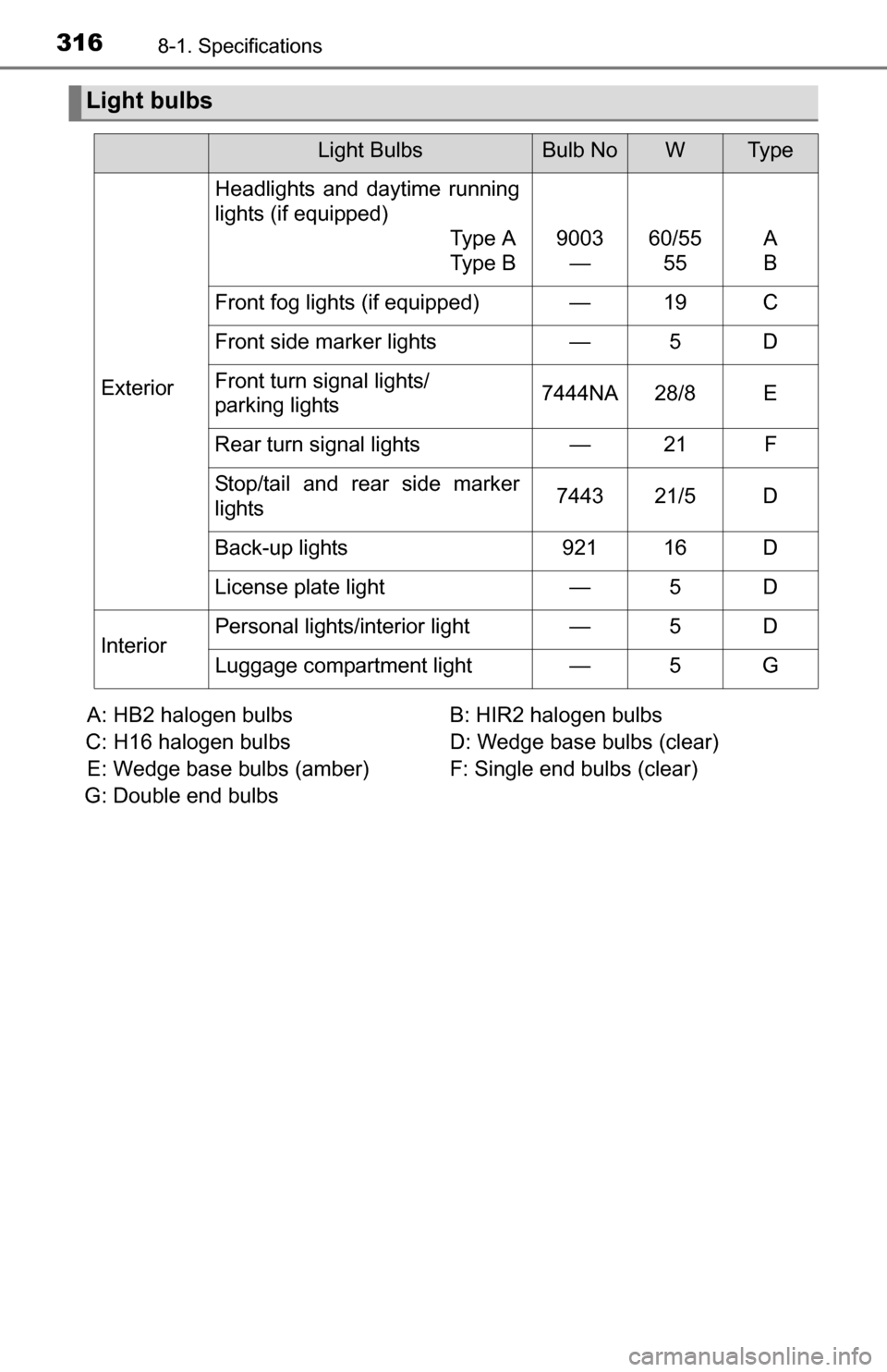 TOYOTA YARIS 2016 3.G Owners Manual 3168-1. Specifications
A: HB2 halogen bulbs B: HIR2 halogen bulbs 
C: H16 halogen bulbs  D: Wedge base bulbs (clear) 
E: Wedge base bulbs (amber)  F: Single end bulbs (clear) 
G: Double end bulbs
Ligh
