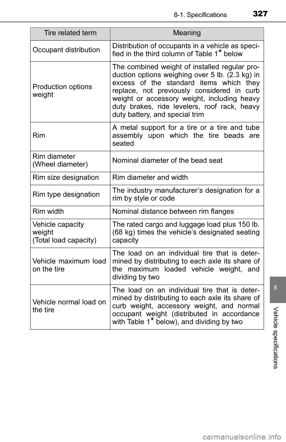 TOYOTA YARIS 2016 3.G User Guide 3278-1. Specifications
8
Vehicle specifications
Occupant distributionDistribution of occupants in a vehicle as speci-
fied in the third column of Table 1
* below
Production options 
weight
The combine