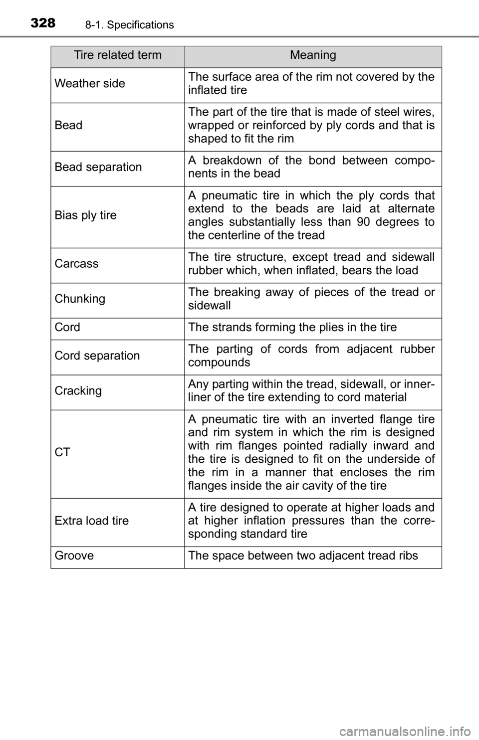 TOYOTA YARIS 2016 3.G Owners Guide 3288-1. Specifications
Weather sideThe surface area of the rim not covered by the
inflated tire
Bead
The part of the tire that is made of steel wires,
wrapped or reinforced by ply cords and that is
sh