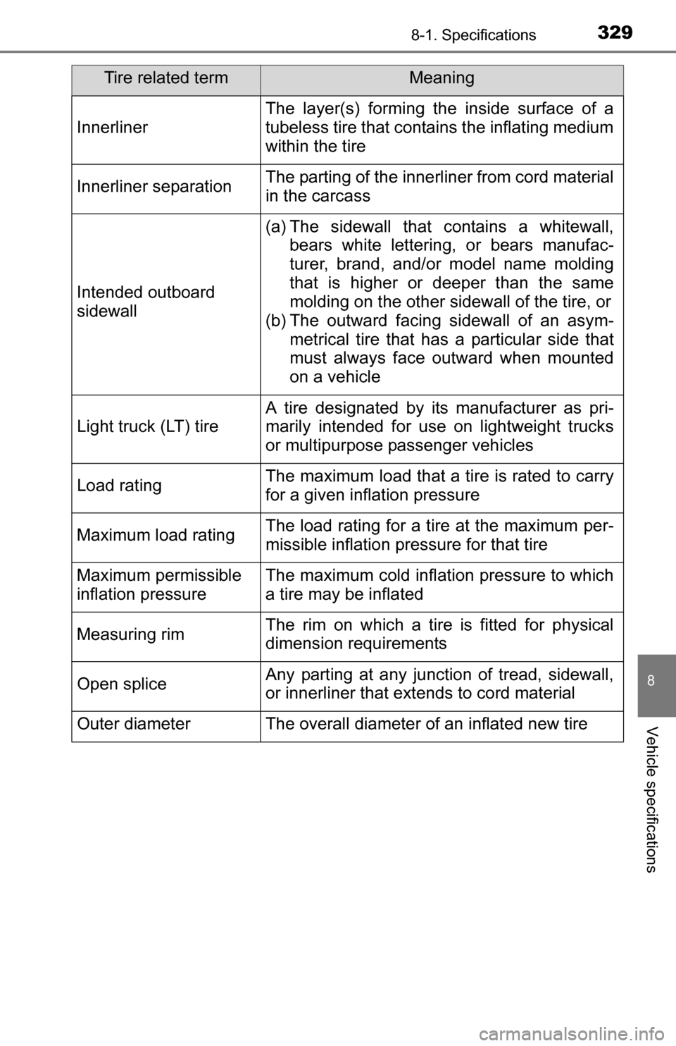 TOYOTA YARIS 2016 3.G Owners Manual 3298-1. Specifications
8
Vehicle specifications
Innerliner
The layer(s) forming the inside surface of a
tubeless tire that contains the inflating medium
within the tire
Innerliner separationThe partin