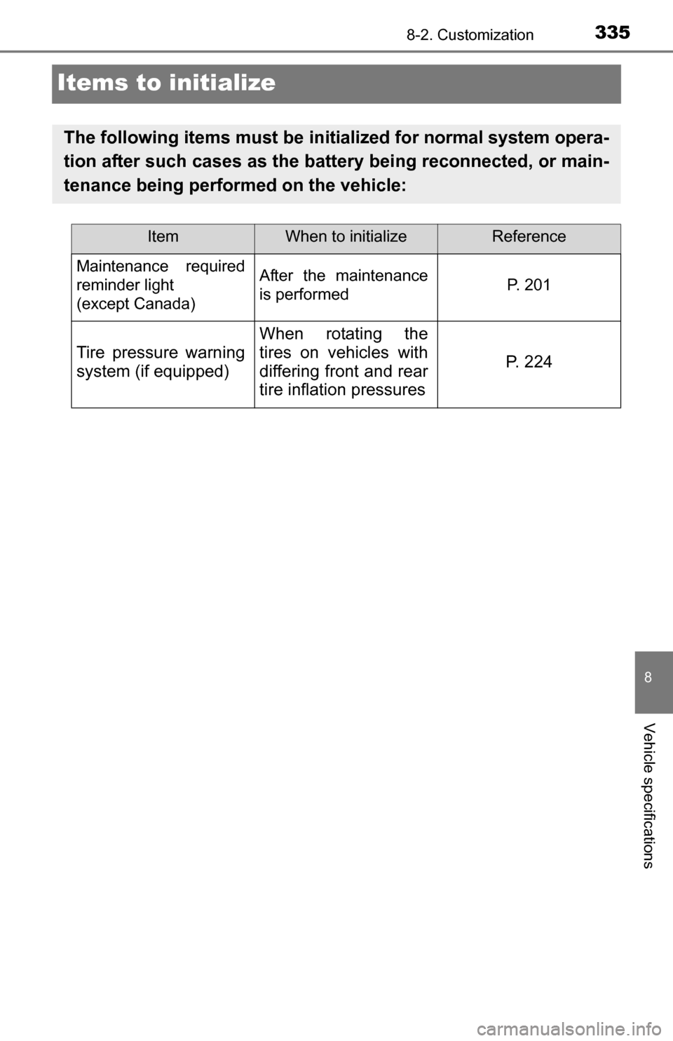 TOYOTA YARIS 2016 3.G Owners Manual 3358-2. Customization
8
Vehicle specifications
Items to initialize
The following items must be initialized for normal system opera-
tion after such cases as the battery being reconnected, or main-
ten