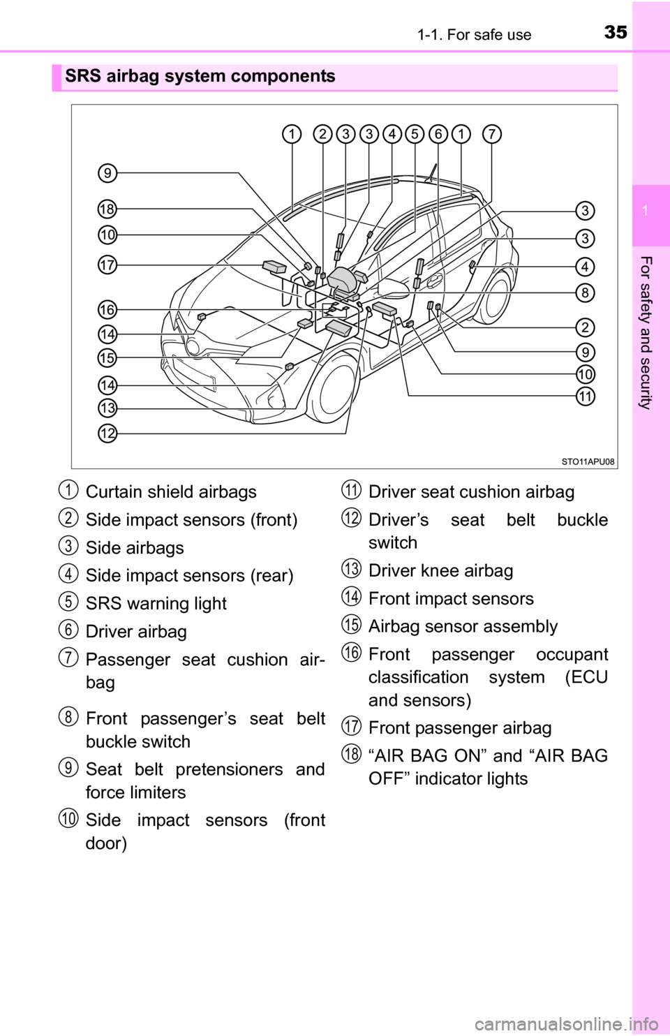 TOYOTA YARIS 2016 3.G Owners Manual 351-1. For safe use
1
For safety and security
SRS airbag system components
Curtain shield airbags
Side impact sensors (front)
Side airbags
Side impact sensors (rear)
SRS warning light
Driver airbag
Pa TOYOTA YARIS 2016 3.G Owners Manual 351-1. For safe use
1
For safety and security
SRS airbag system components
Curtain shield airbags
Side impact sensors (front)
Side airbags
Side impact sensors (rear)
SRS warning light
Driver airbag
Pa
