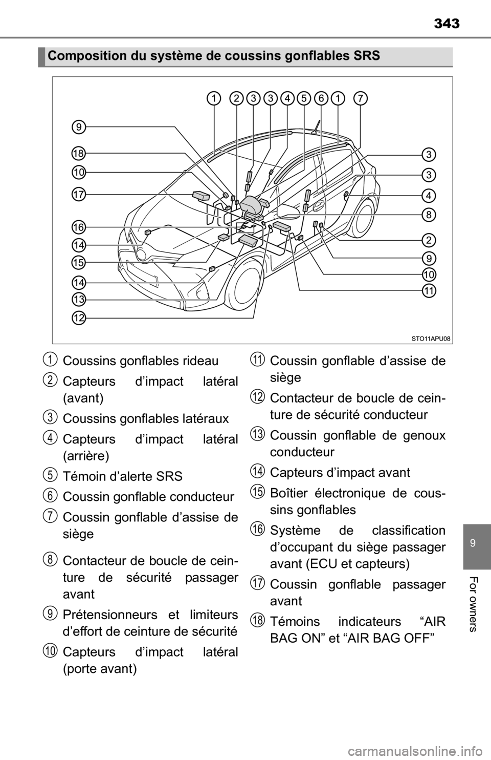 TOYOTA YARIS 2016 3.G Owners Manual 343
9
For owners
Composition du système de coussins gonflables SRS
Coussins gonflables rideau
Capteurs d’impact latéral
(avant)
Coussins gonflables latéraux
Capteurs d’impact latéral
(arrière