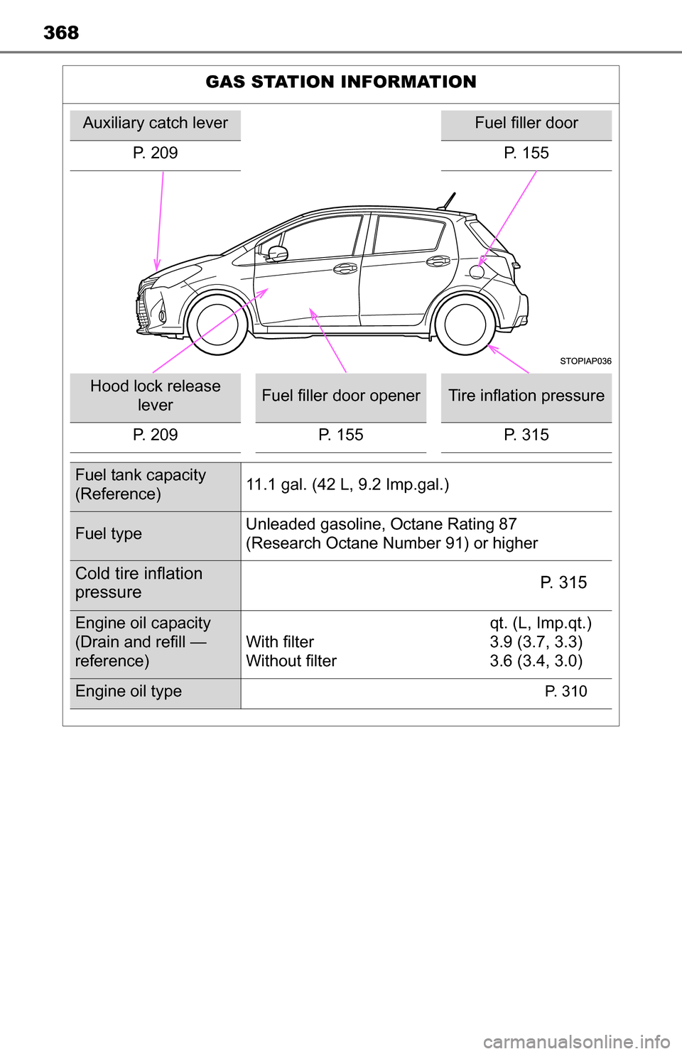 TOYOTA YARIS 2016 3.G Owners Manual 368
GAS STATION INFORMATION
Auxiliary catch leverFuel filler door
P. 209 P. 155
Hood lock release leverFuel filler door openerTire inflation pressure
P. 209 P. 155 P. 315
Fuel tank capacity
(Referenc TOYOTA YARIS 2016 3.G Owners Manual 368
GAS STATION INFORMATION
Auxiliary catch leverFuel filler door
P. 209 P. 155
Hood lock release leverFuel filler door openerTire inflation pressure
P. 209 P. 155 P. 315
Fuel tank capacity
(Referenc
