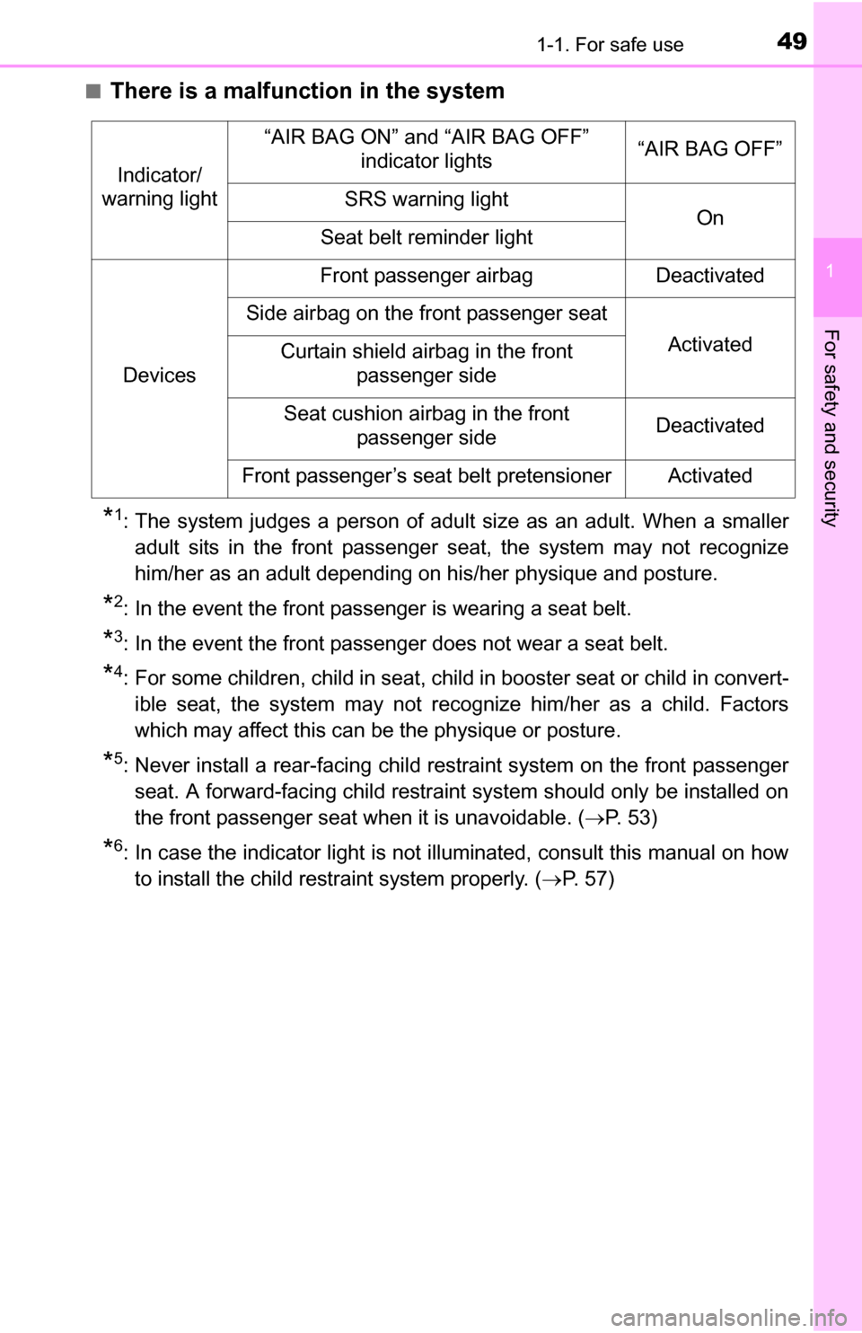 TOYOTA YARIS 2016 3.G Service Manual 491-1. For safe use
1
For safety and security
■There is a malfunction in the system
*1: The system judges a person of adult size as an adult. When a smalleradult sits in the front passenger seat, th