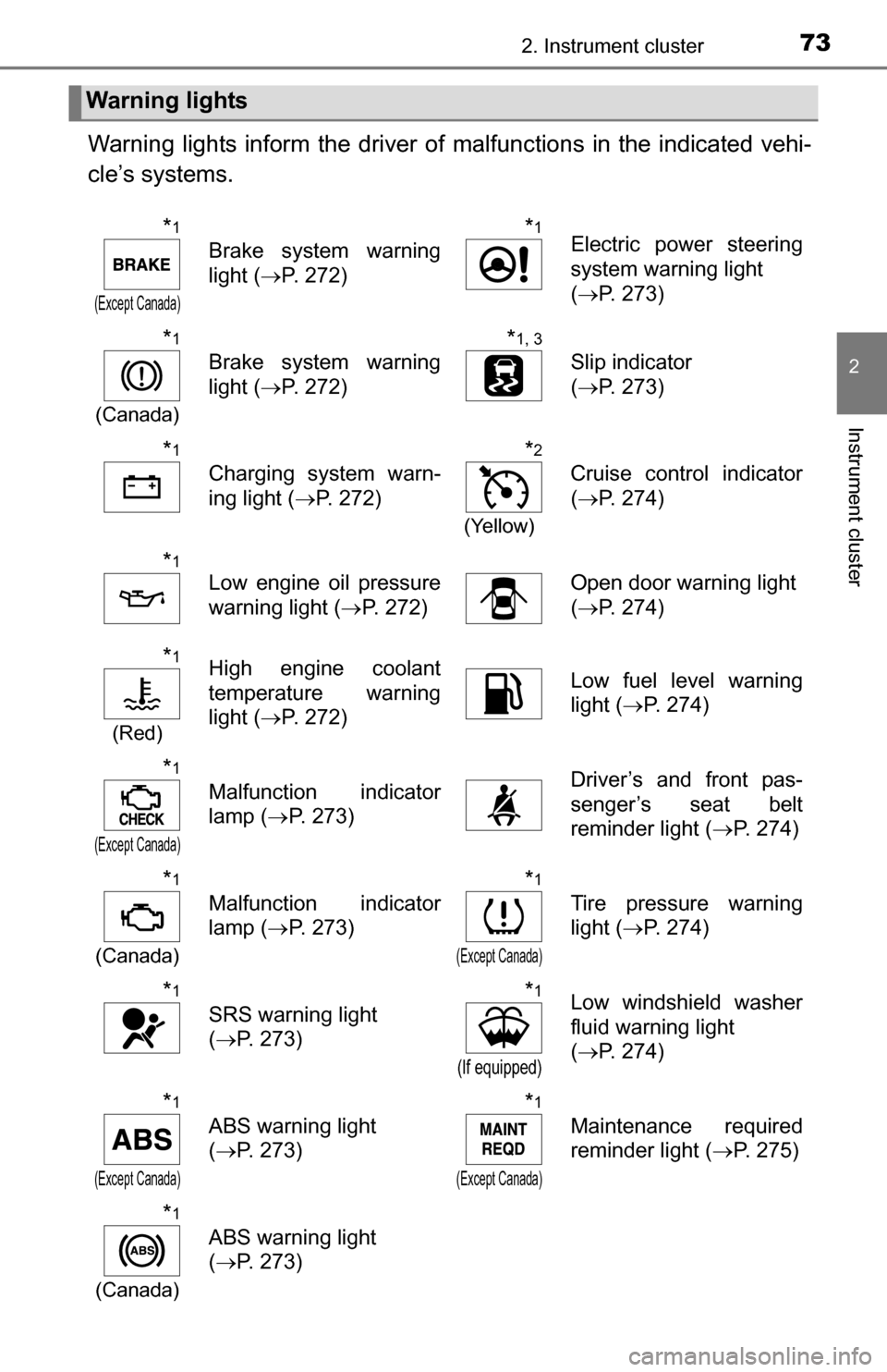 TOYOTA YARIS 2016 3.G Manual PDF 732. Instrument cluster
2
Instrument cluster
Warning lights inform the driver of malfunctions in the indicated vehi-
cle’s systems.
Warning lights
*1
(Except Canada)
Brake system warning
light ( 