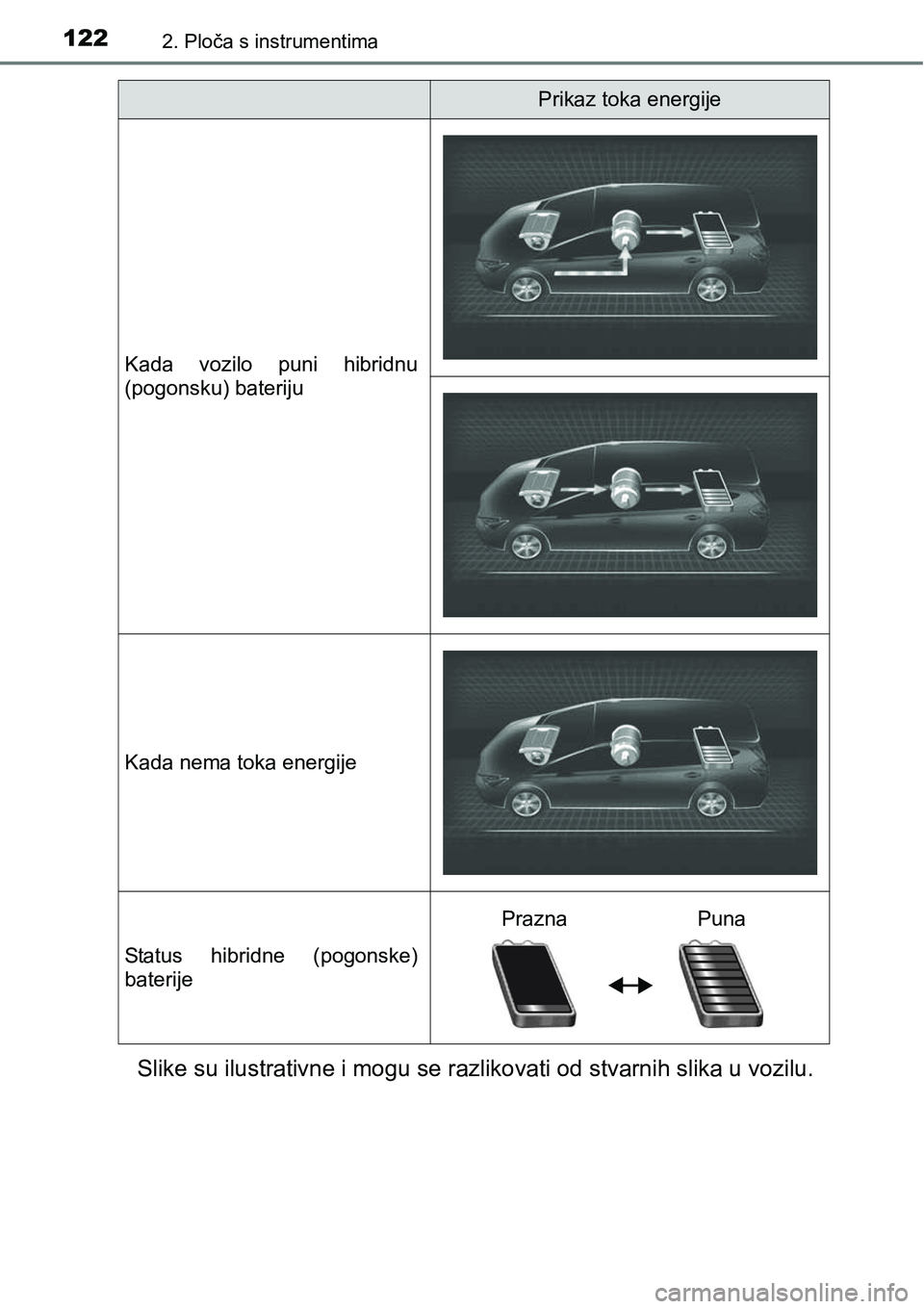 TOYOTA PRIUS PLUS 2017  Upute Za Rukovanje (in Croatian) 1222. Ploča s instrumentima
Slike su ilustrativne i mogu se razlikovati od stvarnih slika u vozilu.
Kada  vozilo  puni  hibridnu
(pogonsku) bateriju
Kada nema toka energije
Status  hibridne  (pogonsk