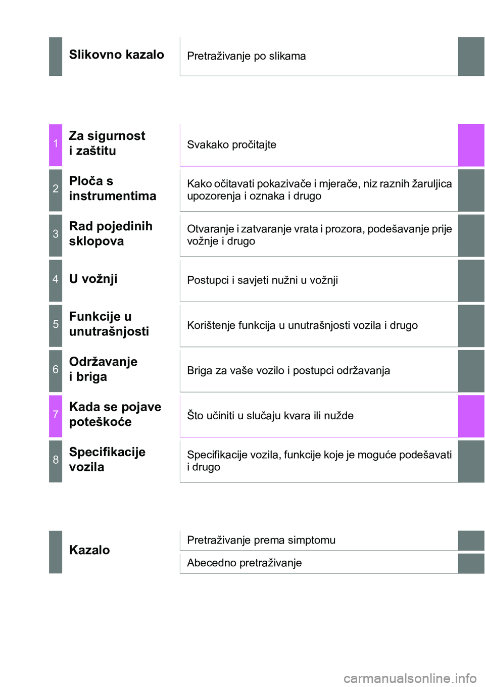TOYOTA PRIUS PLUS 2017 Upute Za Rukovanje (in Croatian) Slikovno kazaloPretraživanje po slikama
1Za sigurnost
i zaštituSvakako pročitajte
2Ploča s
instrumentimaKako očitavati pokazivače i mjerače, niz raznih žaruljica
upozorenja i oznaka i drugo TOYOTA PRIUS PLUS 2017 Upute Za Rukovanje (in Croatian) Slikovno kazaloPretraživanje po slikama
1Za sigurnost
i zaštituSvakako pročitajte
2Ploča s
instrumentimaKako očitavati pokazivače i mjerače, niz raznih žaruljica
upozorenja i oznaka i drugo