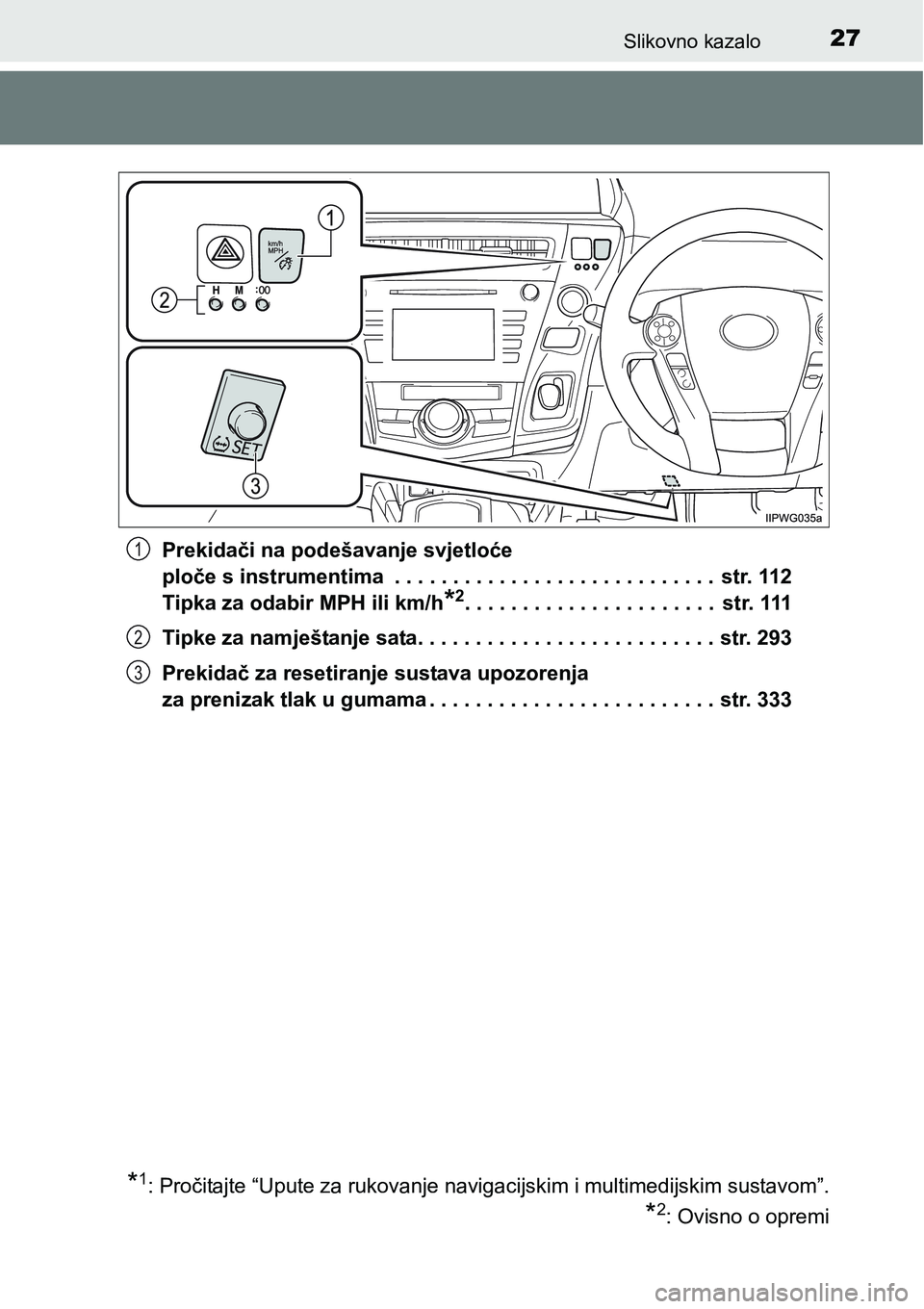 TOYOTA PRIUS PLUS 2017  Upute Za Rukovanje (in Croatian) 27Slikovno kazalo
Prekidači na podešavanje svjetloće 
ploče s instrumentima  . . . . . . . . . . . . . . . . . . . . . . . . . . . .  str. 112
Tipka za odabir MPH ili km/h
*2. . . . . . . . . . . 
