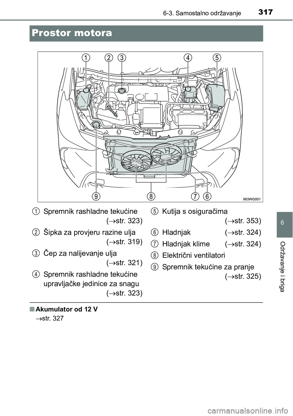 TOYOTA PRIUS PLUS 2017  Upute Za Rukovanje (in Croatian) 3176-3. Samostalno održavanje
6
Održavanje i briga
Prostor motora
nAkumulator od 12 V
str. 327
Spremnik rashladne tekućine
(str. 323)
Šipka za provjeru razine ulja
(str. 319)
Čep za nali
