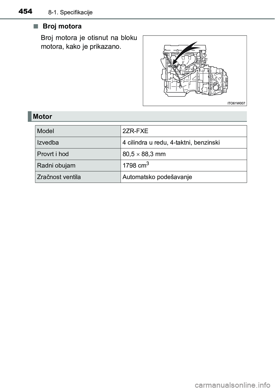 TOYOTA PRIUS PLUS 2017  Upute Za Rukovanje (in Croatian) 4548-1. Specifikacije
n Broj motora
Broj  motora  je  otisnut  na  bloku
motora, kako je prikazano.
Motor
Model2ZR-FXE
Izvedba4 cilindra u redu, 4-taktni, benzinski
Provrt i hod80,5  88,3 mm
Radni 