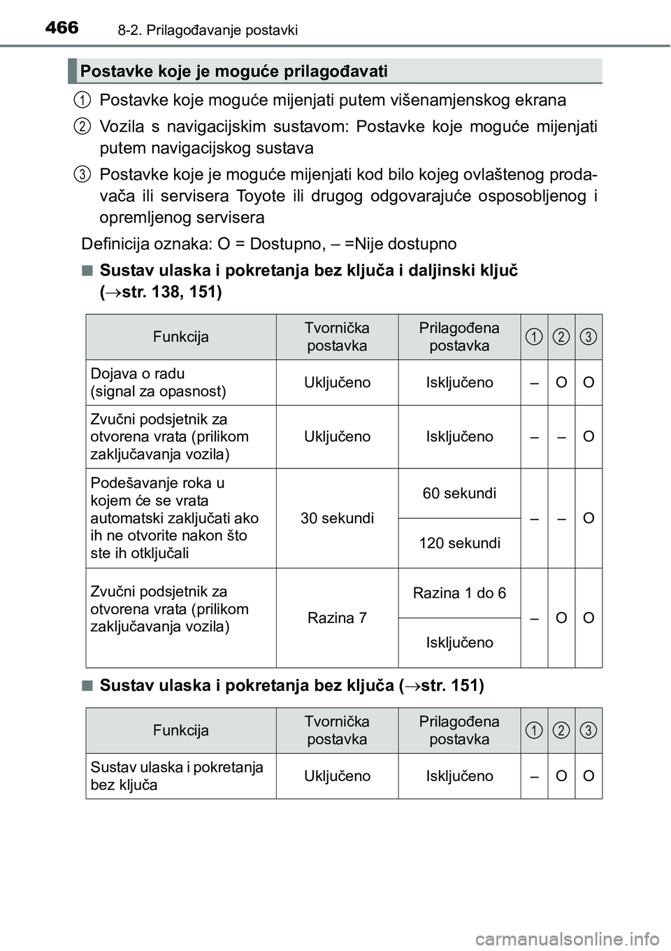 TOYOTA PRIUS PLUS 2017 Upute Za Rukovanje (in Croatian) 4668-2. Prilagođavanje postavki
Postavke koje moguće mijenjati putem višenamjenskog ekrana
Vozila s navigacijskim sustavom: Postavke koje moguće mijenjati
putem navigacijskog sustava
Postav TOYOTA PRIUS PLUS 2017 Upute Za Rukovanje (in Croatian) 4668-2. Prilagođavanje postavki
Postavke koje moguće mijenjati putem višenamjenskog ekrana
Vozila s navigacijskim sustavom: Postavke koje moguće mijenjati
putem navigacijskog sustava
Postav