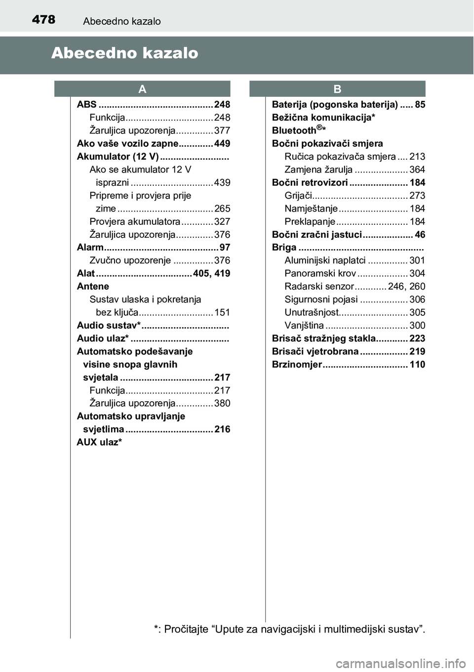 TOYOTA PRIUS PLUS 2017 Upute Za Rukovanje (in Croatian) 478Abecedno kazalo
Abecedno kazalo
ABS ........................................... 248
Funkcija................................. 248
Žaruljica upozorenja.............. 377
Ako vaše vozilo zapne..... TOYOTA PRIUS PLUS 2017 Upute Za Rukovanje (in Croatian) 478Abecedno kazalo
Abecedno kazalo
ABS ........................................... 248
Funkcija................................. 248
Žaruljica upozorenja.............. 377
Ako vaše vozilo zapne.....