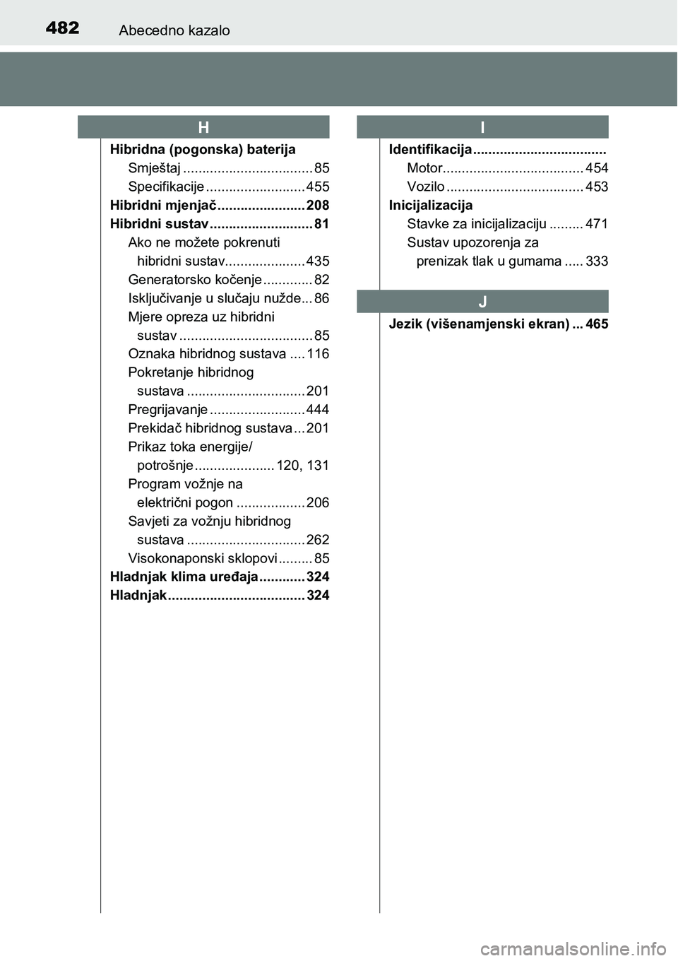 TOYOTA PRIUS PLUS 2017  Upute Za Rukovanje (in Croatian) 482Abecedno kazalo
Hibridna (pogonska) baterija
Smještaj .................................. 85
Specifikacije .......................... 455
Hibridni mjenjač ....................... 208
Hibridni sust