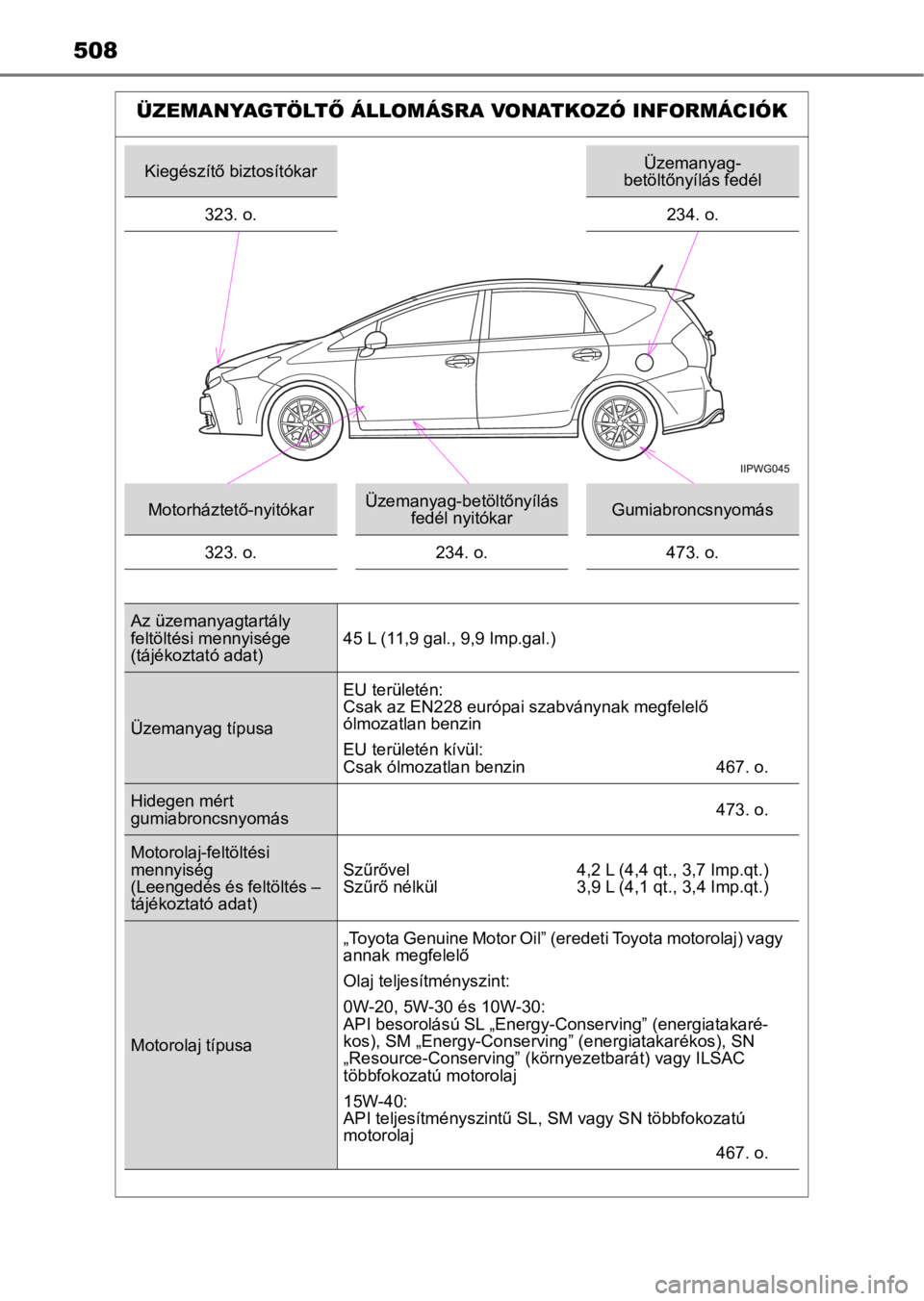TOYOTA PRIUS PLUS 2017 Kezelési útmutató (in Hungarian) 508
ÜZEMANYAGTÖLTŐ ÁLLOMÁSRA VONATKOZÓ INFORMÁCIÓK
Kiegészítő biztosítókarÜzemanyag-
betöltőnyílás fedél
323. o. 234. o.
Motorháztető-nyitókarÜzemanyag-betöltőnyílás
fedél TOYOTA PRIUS PLUS 2017 Kezelési útmutató (in Hungarian) 508
ÜZEMANYAGTÖLTŐ ÁLLOMÁSRA VONATKOZÓ INFORMÁCIÓK
Kiegészítő biztosítókarÜzemanyag-
betöltőnyílás fedél
323. o. 234. o.
Motorháztető-nyitókarÜzemanyag-betöltőnyílás
fedél
