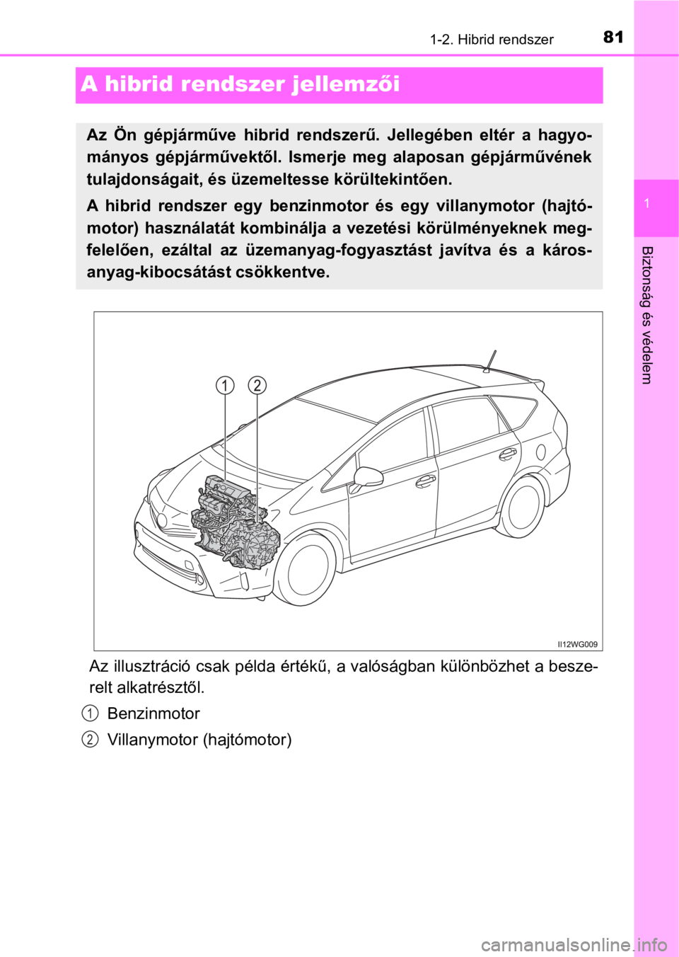 TOYOTA PRIUS PLUS 2017 Kezelési útmutató (in Hungarian) 81
1
1-2. Hibrid rendszer
Biztonság és védelem
A hibrid rendszer jellemzői
Az illusztráció csak példa értékű, a valóságban különbözhet a besze-
relt alkatrésztől.
Benzinmotor
Villanym TOYOTA PRIUS PLUS 2017 Kezelési útmutató (in Hungarian) 81
1
1-2. Hibrid rendszer
Biztonság és védelem
A hibrid rendszer jellemzői
Az illusztráció csak példa értékű, a valóságban különbözhet a besze-
relt alkatrésztől.
Benzinmotor
Villanym