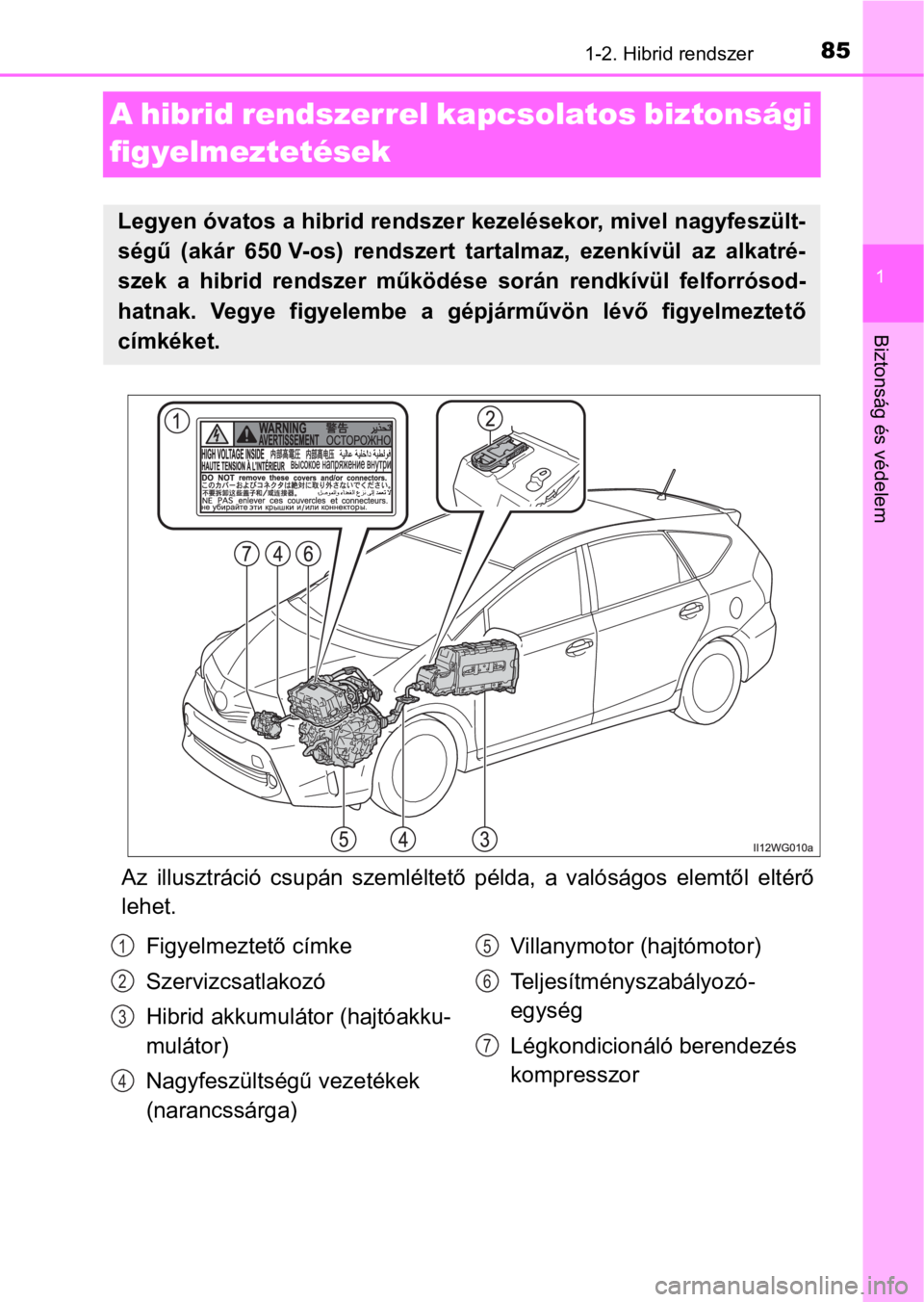 TOYOTA PRIUS PLUS 2017 Kezelési útmutató (in Hungarian) 85
1
1-2. Hibrid rendszer
Biztonság és védelem
A hibrid rendszerrel kapcsolatos biztonsági
figyelmeztetések
Az illusztráció csupán szemléltető példa, a valóságos elemtől eltér TOYOTA PRIUS PLUS 2017 Kezelési útmutató (in Hungarian) 85
1
1-2. Hibrid rendszer
Biztonság és védelem
A hibrid rendszerrel kapcsolatos biztonsági
figyelmeztetések
Az illusztráció csupán szemléltető példa, a valóságos elemtől eltér