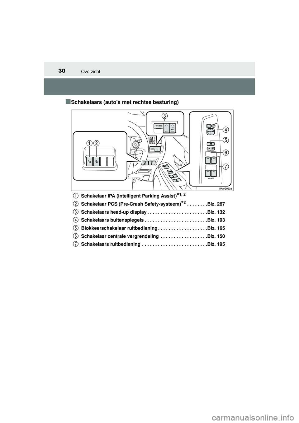 TOYOTA PRIUS PLUS 2017 Instructieboekje (in Dutch) 30Overzicht
PRIUS +_OM_OM47B24E_(EE)
■Schakelaars (autos met rechtse besturing)
Schakelaar IPA (Intelligent Parking Assist)*1, 2
Schakelaar PCS (Pre-Crash Safety-systeem)*2 . . . . . . . .Blz. 267
TOYOTA PRIUS PLUS 2017 Instructieboekje (in Dutch) 30Overzicht
PRIUS +_OM_OM47B24E_(EE)
■Schakelaars (autos met rechtse besturing)
Schakelaar IPA (Intelligent Parking Assist)*1, 2
Schakelaar PCS (Pre-Crash Safety-systeem)*2 . . . . . . . .Blz. 267
