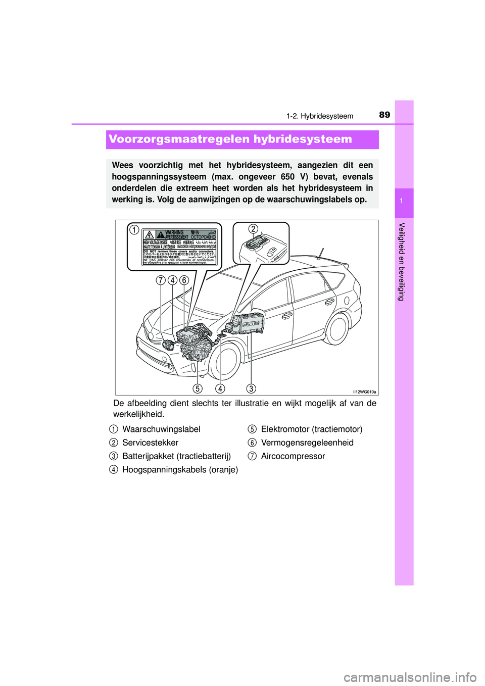 TOYOTA PRIUS PLUS 2017  Instructieboekje (in Dutch) 89
1
1-2. Hybridesysteem
PRIUS +_OM_OM47B24E_(EE)
Veiligheid en beveiliging
Voorzorgsmaatregelen hybridesysteem
De afbeelding dient slechts ter illustratie en wijkt mogelijk af van de
werkelijkheid.
W