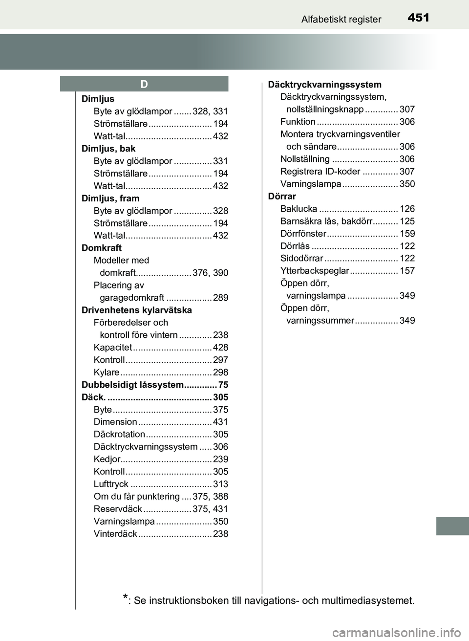TOYOTA PRIUS PLUS 2017  Bruksanvisningar (in Swedish) 451Alfabetiskt register
OM47B24SE
DimljusByte av glödlampor ....... 328, 331
Strömställare ......................... 194
Watt-tal.................................. 432
Dimljus, bak
Byte av glödlam
