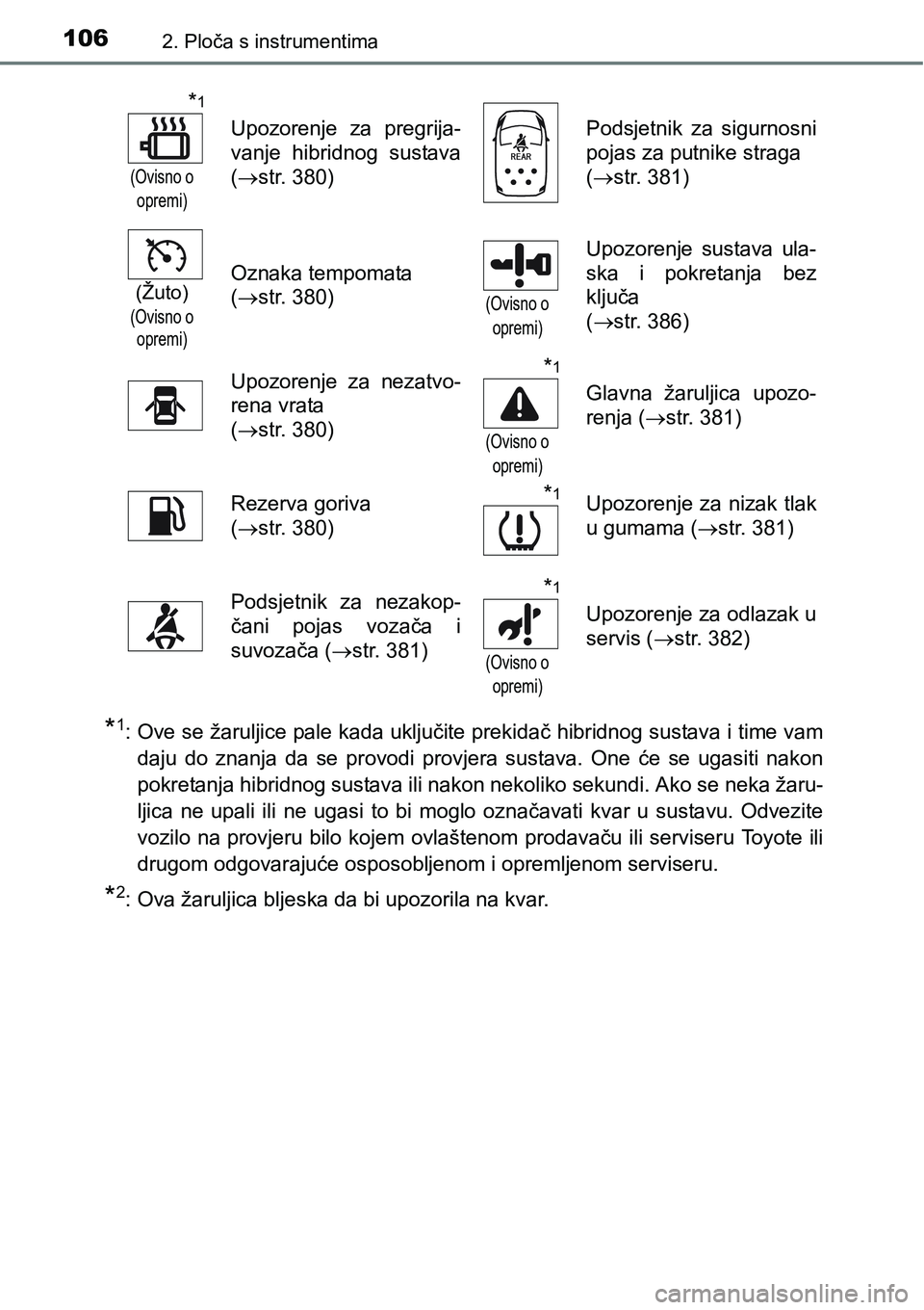 TOYOTA PRIUS PLUS 2016  Upute Za Rukovanje (in Croatian) 1062. Ploča s instrumentima
*1: Ove se žaruljice pale kada uključite prekidač hibridnog sustava i time vam
daju  do  znanja  da  se  provodi  provjera  sustava.  One  će  se  ugasiti  nakon
pokre
