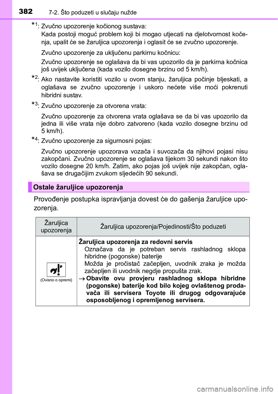 TOYOTA PRIUS PLUS 2016 Upute Za Rukovanje (in Croatian) 3827-2. Što poduzeti u slučaju nužde
*1: Zvučno upozorenje kočionog sustava:
Kada postoji moguć problem koji bi mogao utjecati na djelotvornost koče-
nja, upalit će se žaruljica upo TOYOTA PRIUS PLUS 2016 Upute Za Rukovanje (in Croatian) 3827-2. Što poduzeti u slučaju nužde
*1: Zvučno upozorenje kočionog sustava:
Kada postoji moguć problem koji bi mogao utjecati na djelotvornost koče-
nja, upalit će se žaruljica upo