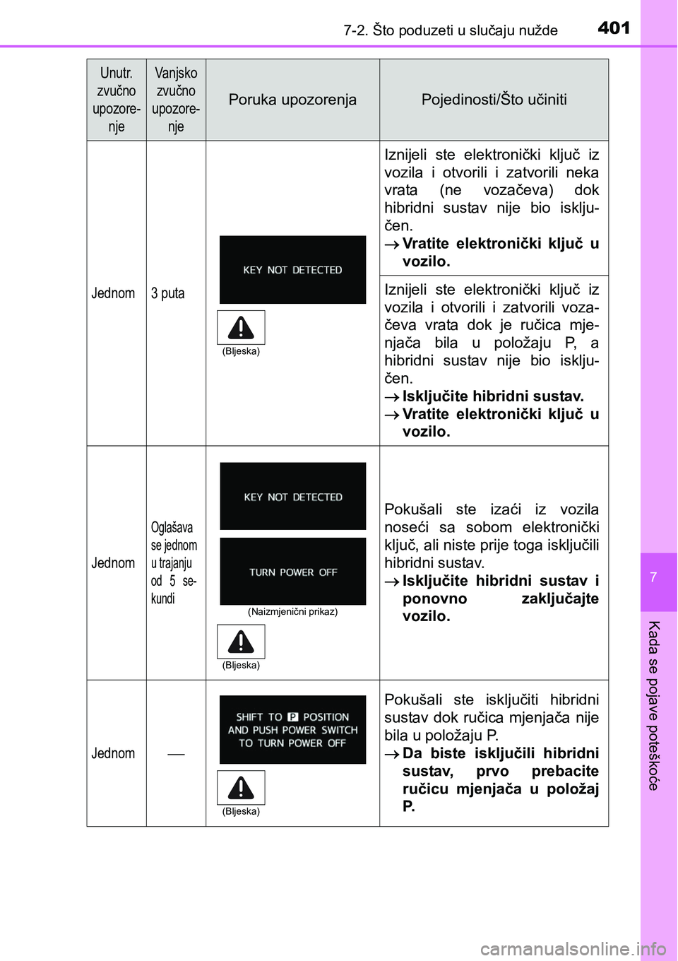 TOYOTA PRIUS PLUS 2016 Upute Za Rukovanje (in Croatian) 4017-2. Što poduzeti u slučaju nužde
7
Kada se pojave poteškoće
Jednom3 puta
Iznijeli ste elektronički ključ iz
vozila i otvorili i zatvorili neka
vrata (ne vozačeva) dok
hibridni TOYOTA PRIUS PLUS 2016 Upute Za Rukovanje (in Croatian) 4017-2. Što poduzeti u slučaju nužde
7
Kada se pojave poteškoće
Jednom3 puta
Iznijeli ste elektronički ključ iz
vozila i otvorili i zatvorili neka
vrata (ne vozačeva) dok
hibridni