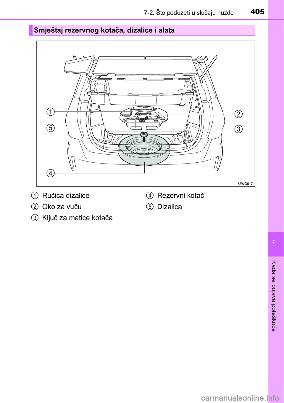 TOYOTA PRIUS PLUS 2016 Upute Za Rukovanje (in Croatian) 4057-2. Što poduzeti u slučaju nužde
7
Kada se pojave poteškoće
Smještaj rezervnog kotača, dizalice i alata
Ručica dizalice
Oko za vuču
Ključ za matice kotačaRezervni kotač
Dizalica1
2
3
4 TOYOTA PRIUS PLUS 2016 Upute Za Rukovanje (in Croatian) 4057-2. Što poduzeti u slučaju nužde
7
Kada se pojave poteškoće
Smještaj rezervnog kotača, dizalice i alata
Ručica dizalice
Oko za vuču
Ključ za matice kotačaRezervni kotač
Dizalica1
2
3
4
