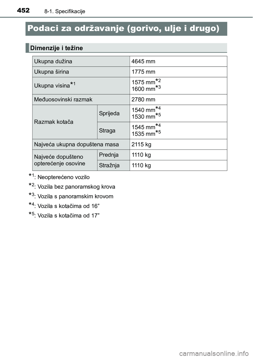 TOYOTA PRIUS PLUS 2016  Upute Za Rukovanje (in Croatian) 4528-1. Specifikacije
Podaci za održavanje (gorivo, ulje i drugo)
*1: Neopterećeno vozilo
*2: Vozila bez panoramskog krova
*3: Vozila s panoramskim krovom
*4: Vozila s kotačima od 16”
*5: Vozila 