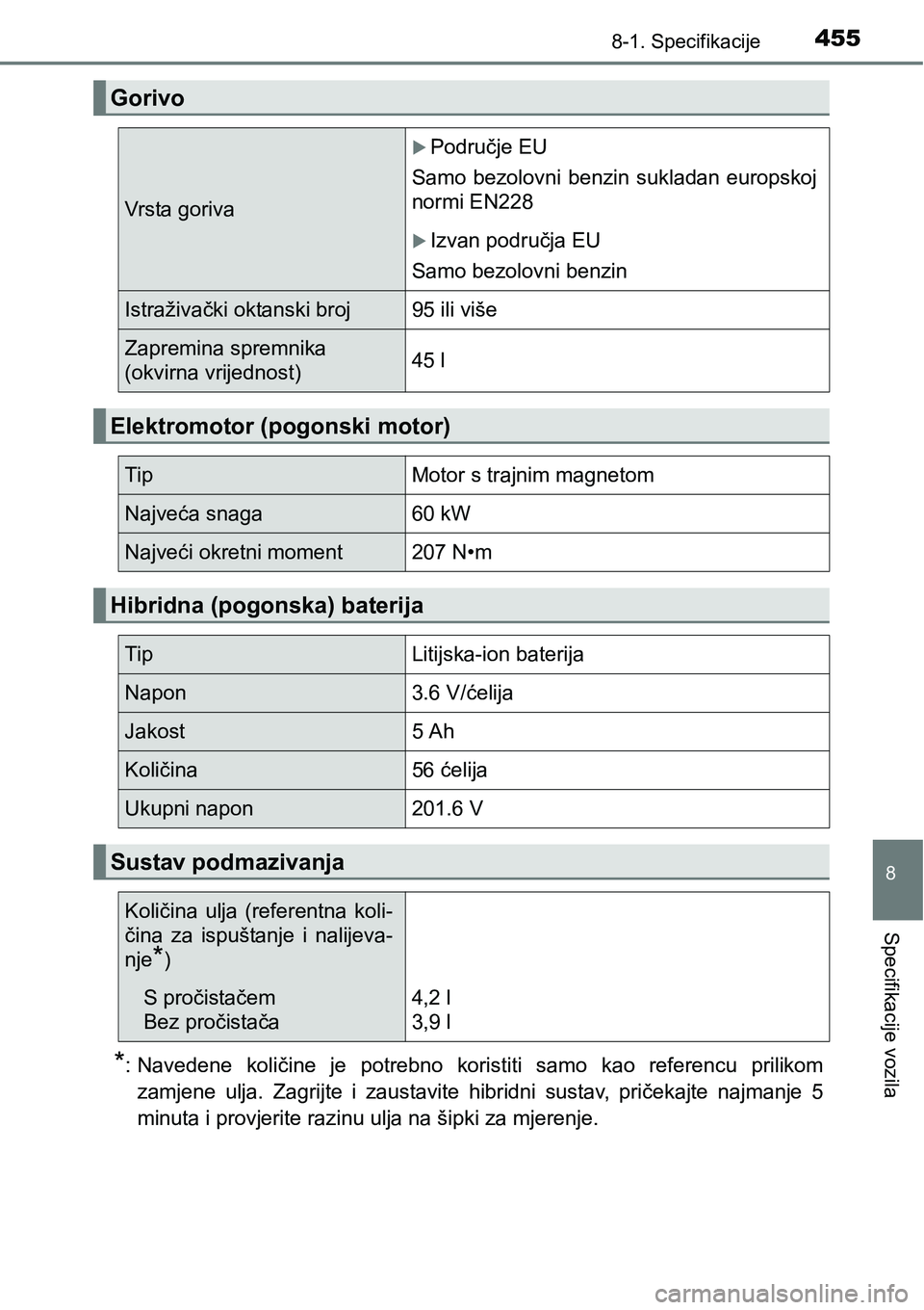 TOYOTA PRIUS PLUS 2016  Upute Za Rukovanje (in Croatian) 4558-1. Specifikacije
8
Specifikacije vozila
*: Navedene  količine  je  potrebno  koristiti  samo  kao  referencu  prilikom
zamjene  ulja.  Zagrijte  i  zaustavite  hibridni  sustav,  pričekajte  na