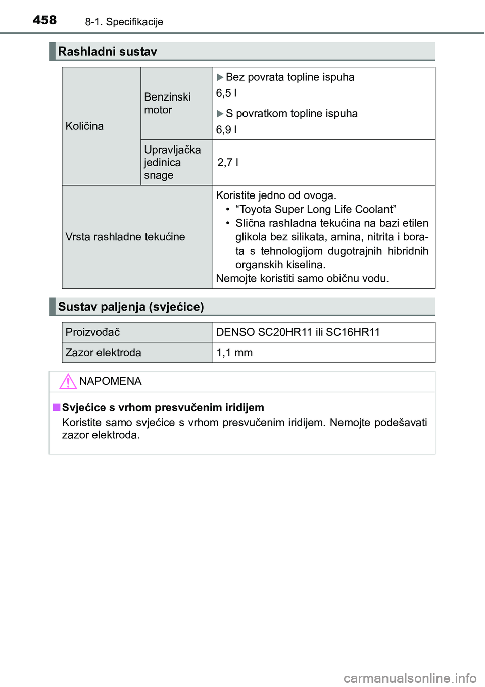 TOYOTA PRIUS PLUS 2016  Upute Za Rukovanje (in Croatian) 4588-1. Specifikacije
Rashladni sustav
Količina
Benzinski
motor
Bez povrata topline ispuha
6,5 l
S povratkom topline ispuha
6,9 l
Upravljačka
jedinica
snage
2,7 l
Vrsta rashladne tekućine
Kor