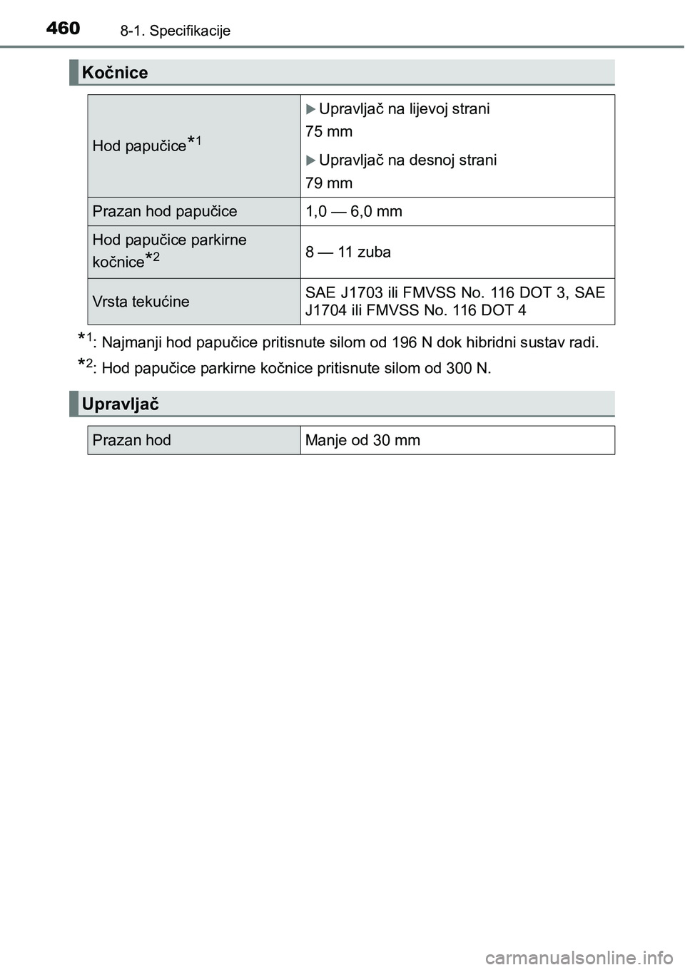 TOYOTA PRIUS PLUS 2016  Upute Za Rukovanje (in Croatian) 4608-1. Specifikacije
*1: Najmanji hod papučice pritisnute silom od 196 N dok hibridni sustav radi.
*2: Hod papučice parkirne kočnice pritisnute silom od 300 N.
Kočnice
Hod papučice*1
Upravlja