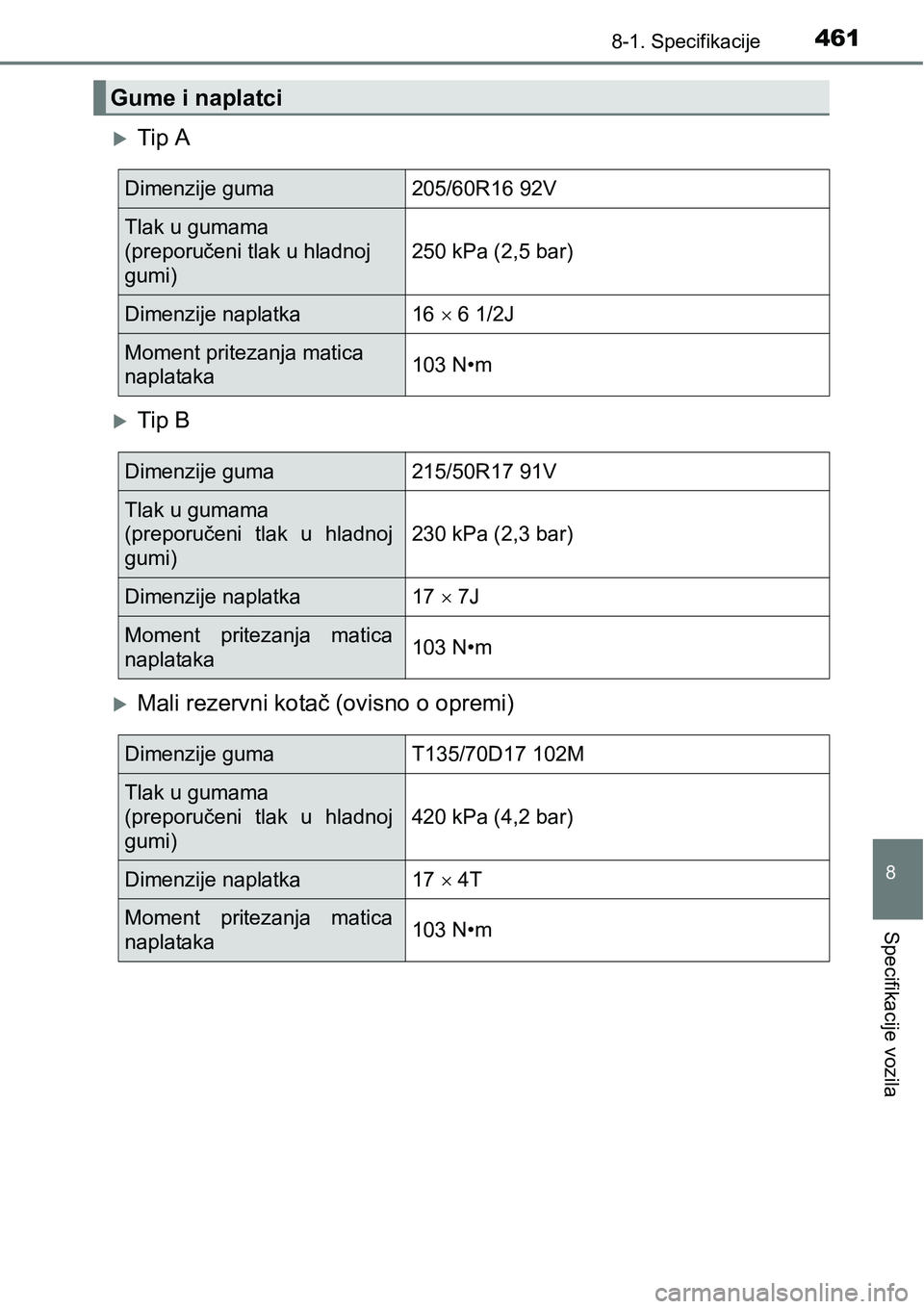 TOYOTA PRIUS PLUS 2016  Upute Za Rukovanje (in Croatian) 4618-1. Specifikacije
8
Specifikacije vozila
Tip A
Tip B
Mali rezervni kotač (ovisno o opremi)
Gume i naplatci
Dimenzije guma205/60R16 92V
Tlak u gumama 
(preporučeni tlak u hladnoj 
gumi)
