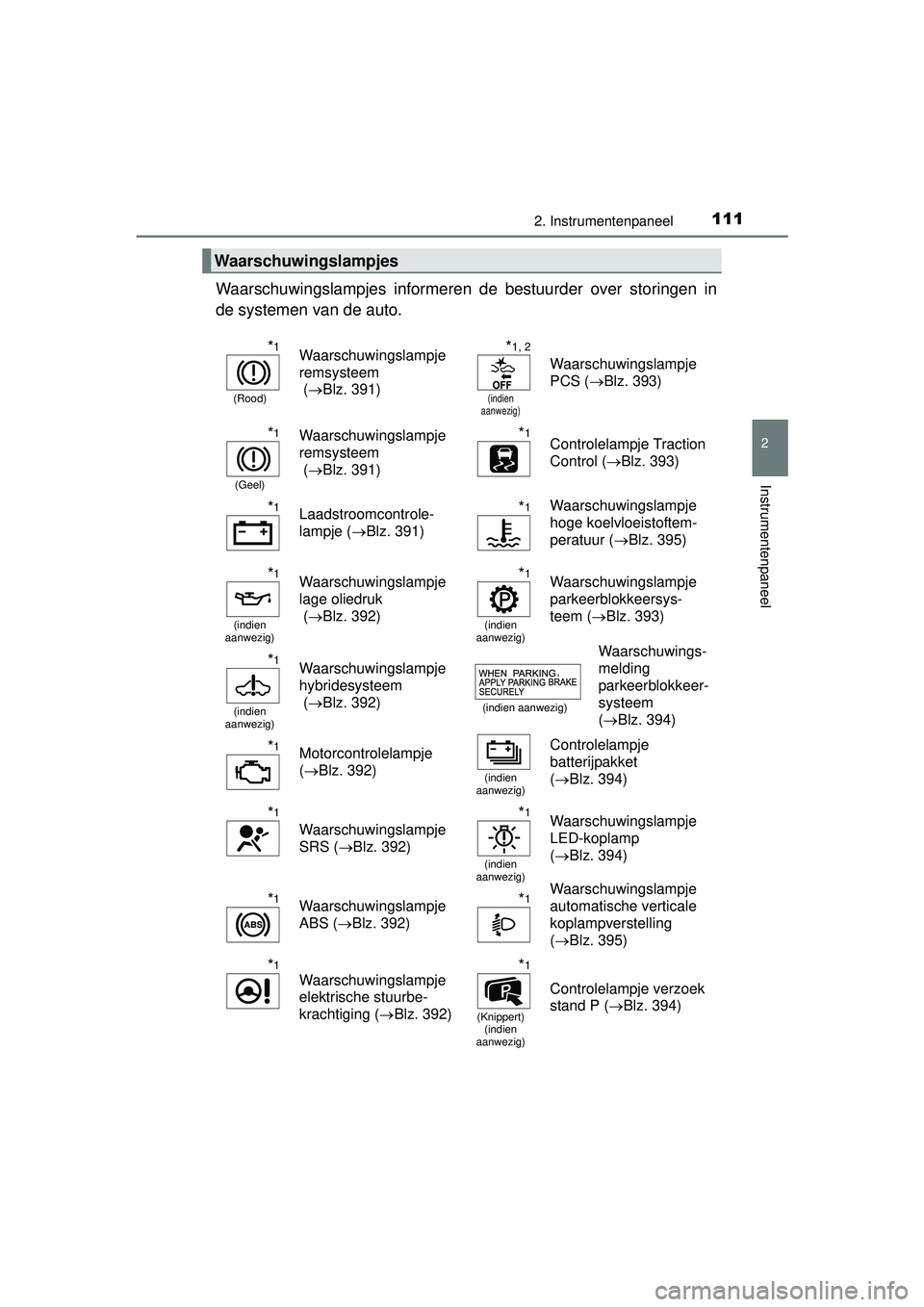 TOYOTA PRIUS PLUS 2016 Instructieboekje (in Dutch) 1112. Instrumentenpaneel
2
Instrumentenpaneel
PRIUS +_OM_OM47B24E_(EE)
Waarschuwingslampjes informeren de bestuurder over storingen in
de systemen van de auto.
Waarschuwingslampjes
*1
(Rood)
Waarschuw TOYOTA PRIUS PLUS 2016 Instructieboekje (in Dutch) 1112. Instrumentenpaneel
2
Instrumentenpaneel
PRIUS +_OM_OM47B24E_(EE)
Waarschuwingslampjes informeren de bestuurder over storingen in
de systemen van de auto.
Waarschuwingslampjes
*1
(Rood)
Waarschuw