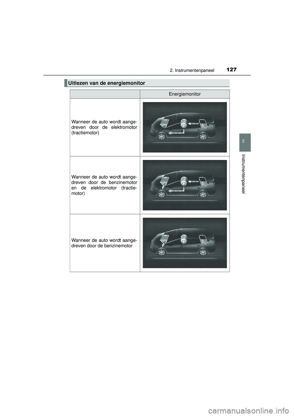 TOYOTA PRIUS PLUS 2016 Instructieboekje (in Dutch) 1272. Instrumentenpaneel
2
Instrumentenpaneel
PRIUS +_OM_OM47B24E_(EE)
Uitlezen van de energiemonitor
Energiemonitor
Wanneer de auto wordt aange-
dreven door de elektromotor
(tractiemotor)
Wanneer de TOYOTA PRIUS PLUS 2016 Instructieboekje (in Dutch) 1272. Instrumentenpaneel
2
Instrumentenpaneel
PRIUS +_OM_OM47B24E_(EE)
Uitlezen van de energiemonitor
Energiemonitor
Wanneer de auto wordt aange-
dreven door de elektromotor
(tractiemotor)
Wanneer de