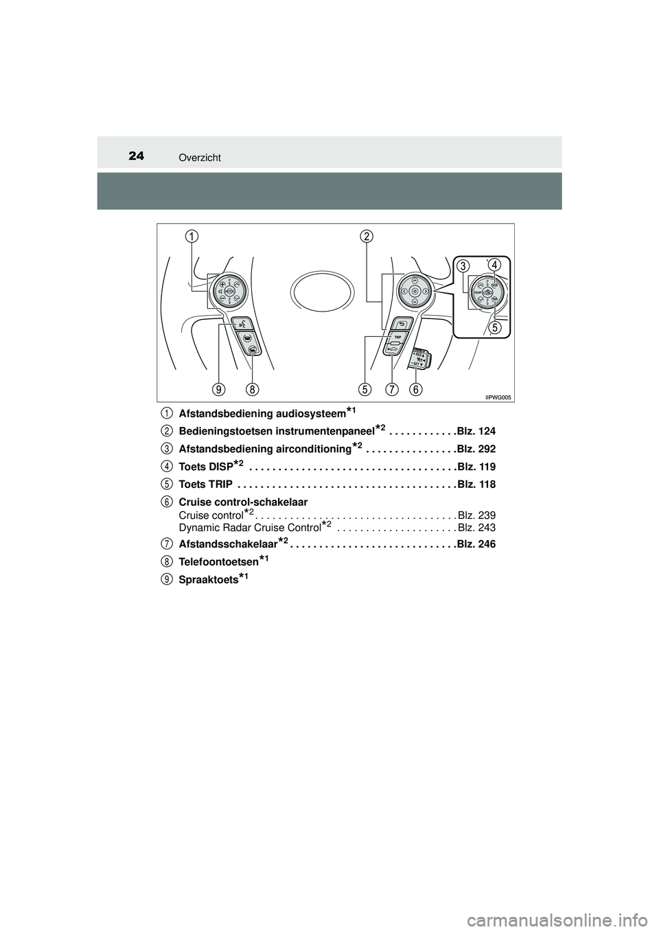 TOYOTA PRIUS PLUS 2016 Instructieboekje (in Dutch) 24Overzicht
PRIUS +_OM_OM47B24E_(EE)Afstandsbediening audiosysteem
*1
Bedieningstoetsen instrumentenpaneel*2 . . . . . . . . . . . .Blz. 124
Afstandsbediening airconditioning
*2 . . . . . . . . . . . TOYOTA PRIUS PLUS 2016 Instructieboekje (in Dutch) 24Overzicht
PRIUS +_OM_OM47B24E_(EE)Afstandsbediening audiosysteem
*1
Bedieningstoetsen instrumentenpaneel*2 . . . . . . . . . . . .Blz. 124
Afstandsbediening airconditioning
*2 . . . . . . . . . . .