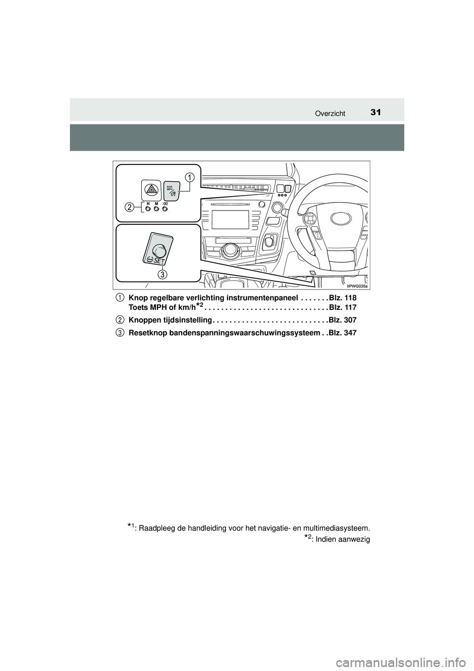 TOYOTA PRIUS PLUS 2016 Instructieboekje (in Dutch) 31Overzicht
PRIUS +_OM_OM47B24E_(EE)Knop regelbare verlichtin
g instrumentenpaneel . . . . . . . Blz. 118
Toets MPH of km/h
*2. . . . . . . . . . . . . . . . . . . . . . . . . . . . . . Blz. 117
Knop TOYOTA PRIUS PLUS 2016 Instructieboekje (in Dutch) 31Overzicht
PRIUS +_OM_OM47B24E_(EE)Knop regelbare verlichtin
g instrumentenpaneel . . . . . . . Blz. 118
Toets MPH of km/h
*2. . . . . . . . . . . . . . . . . . . . . . . . . . . . . . Blz. 117
Knop
