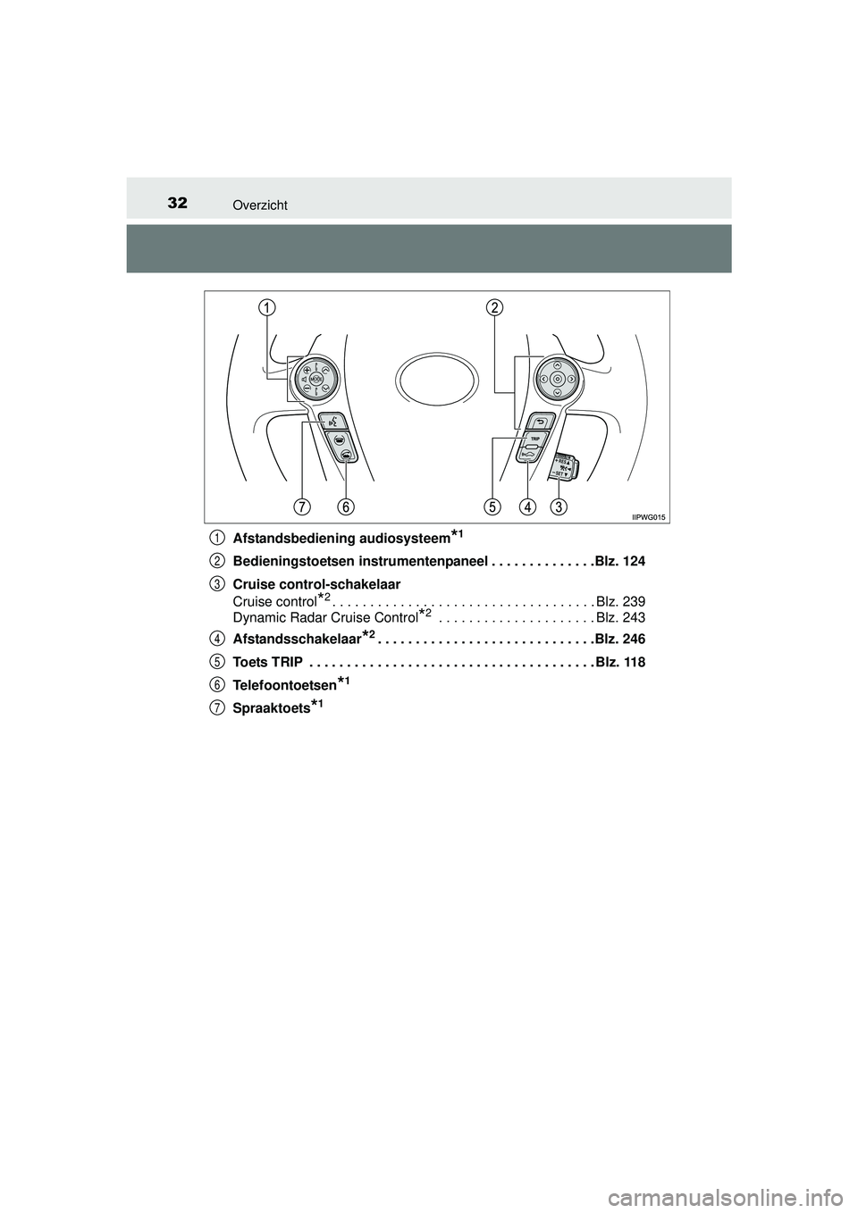 TOYOTA PRIUS PLUS 2016 Instructieboekje (in Dutch) 32Overzicht
PRIUS +_OM_OM47B24E_(EE)Afstandsbediening audiosysteem
*1
Bedieningstoetsen instrumentenpaneel . . . . . . . . . . . . . .Blz. 124
Cruise control-schakelaar
Cruise control
*2. . . . . . . TOYOTA PRIUS PLUS 2016 Instructieboekje (in Dutch) 32Overzicht
PRIUS +_OM_OM47B24E_(EE)Afstandsbediening audiosysteem
*1
Bedieningstoetsen instrumentenpaneel . . . . . . . . . . . . . .Blz. 124
Cruise control-schakelaar
Cruise control
*2. . . . . . .
