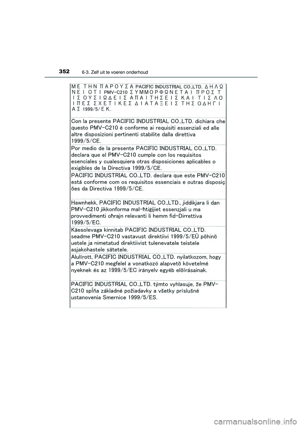 TOYOTA PRIUS PLUS 2016 Instructieboekje (in Dutch) 3526-3. Zelf uit te voeren onderhoud
PRIUS +_OM_OM47B24E_(EE)
PRIUS +_OM_OM47B24E_(EE).book Page 352 Tuesday, May 3, 2016 2:22 PM TOYOTA PRIUS PLUS 2016 Instructieboekje (in Dutch) 3526-3. Zelf uit te voeren onderhoud
PRIUS +_OM_OM47B24E_(EE)
PRIUS +_OM_OM47B24E_(EE).book Page 352 Tuesday, May 3, 2016 2:22 PM