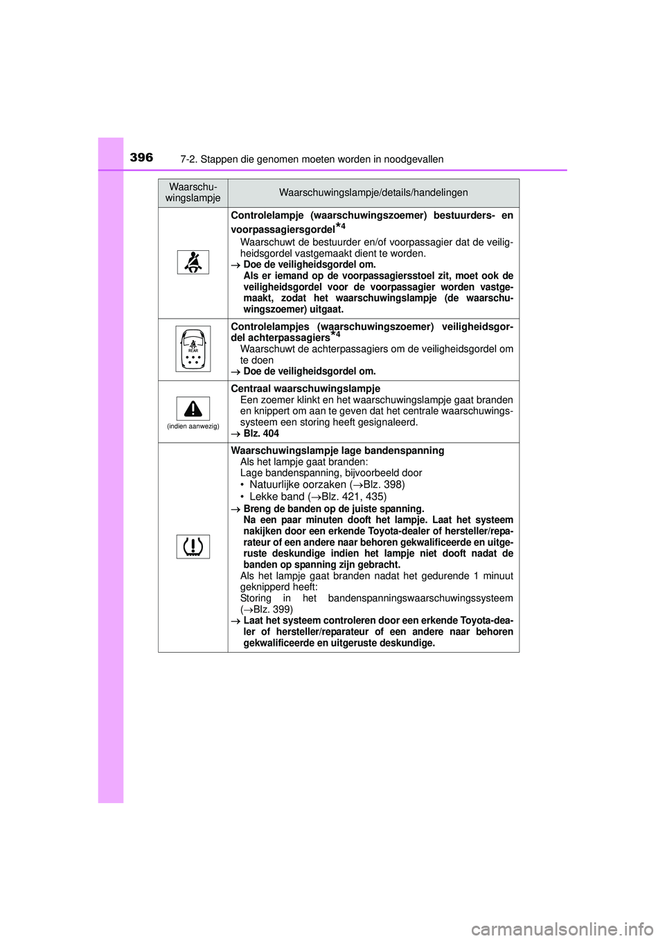 TOYOTA PRIUS PLUS 2016 Instructieboekje (in Dutch) 3967-2. Stappen die genomen moeten worden in noodgevallen
PRIUS +_OM_OM47B24E_(EE)
Controlelampje (waarschuwingszoemer) bestuurders- en
voorpassagiersgordel
*4
Waarschuwt de bestuurder en/of voorpassa TOYOTA PRIUS PLUS 2016 Instructieboekje (in Dutch) 3967-2. Stappen die genomen moeten worden in noodgevallen
PRIUS +_OM_OM47B24E_(EE)
Controlelampje (waarschuwingszoemer) bestuurders- en
voorpassagiersgordel
*4
Waarschuwt de bestuurder en/of voorpassa