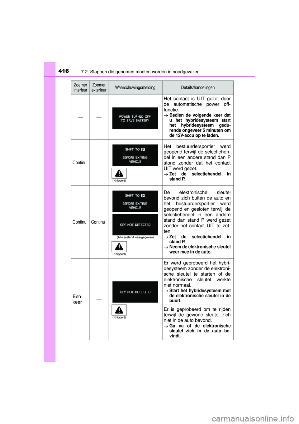 TOYOTA PRIUS PLUS 2016 Instructieboekje (in Dutch) 4167-2. Stappen die genomen moeten worden in noodgevallen
PRIUS +_OM_OM47B24E_(EE)
Zoemer
interieurZoemer
exterieurWaarschuwingsmeldingDetails/handelingen
Het contact is UIT gezet door
de autom TOYOTA PRIUS PLUS 2016 Instructieboekje (in Dutch) 4167-2. Stappen die genomen moeten worden in noodgevallen
PRIUS +_OM_OM47B24E_(EE)
Zoemer
interieurZoemer
exterieurWaarschuwingsmeldingDetails/handelingen
Het contact is UIT gezet door
de autom