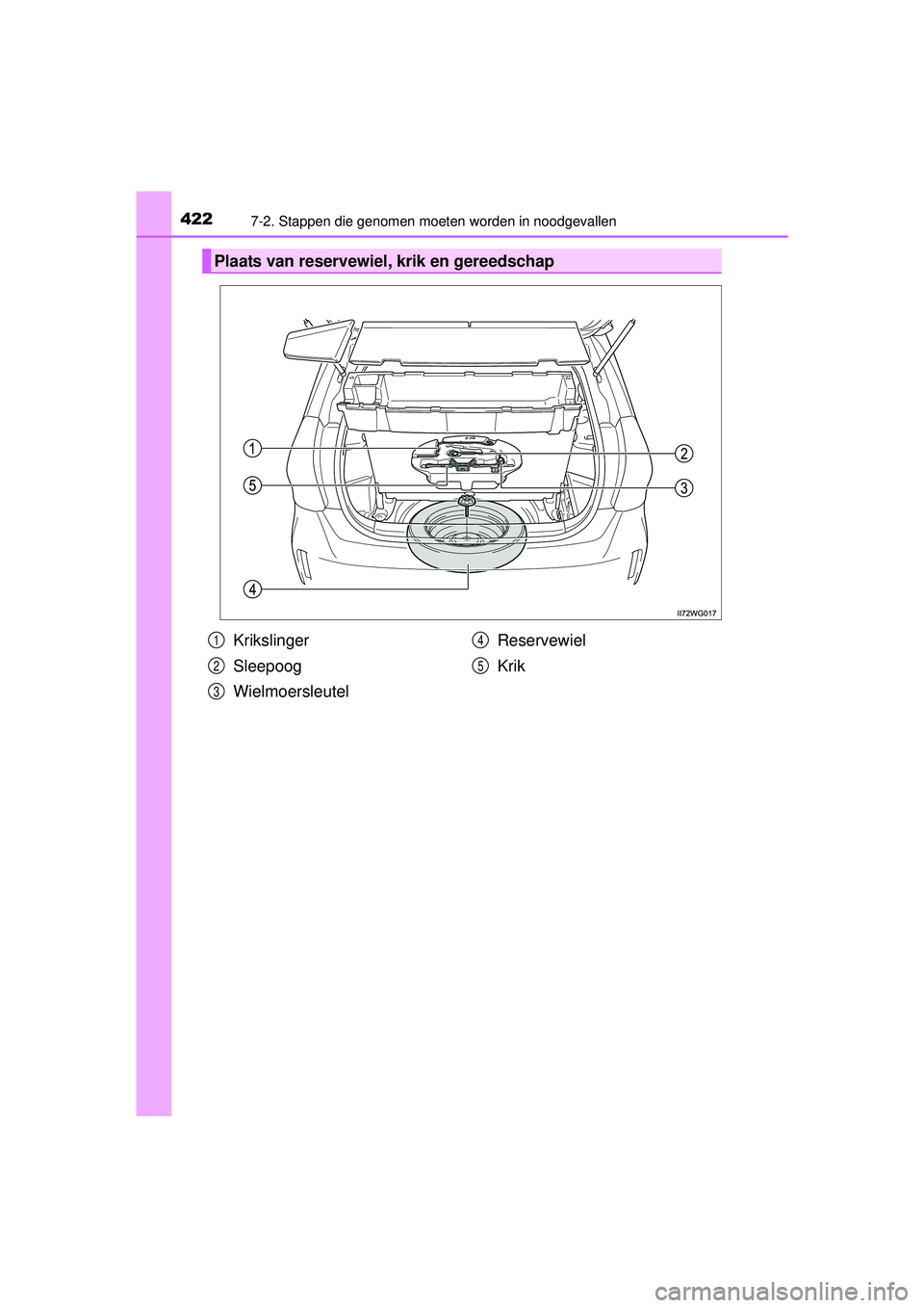 TOYOTA PRIUS PLUS 2016 Instructieboekje (in Dutch) 4227-2. Stappen die genomen moeten worden in noodgevallen
PRIUS +_OM_OM47B24E_(EE)
Plaats van reservewiel, krik en gereedschap
Krikslinger
Sleepoog
WielmoersleutelReservewiel
Krik1
2
3
4
5
PRIUS +_OM_ TOYOTA PRIUS PLUS 2016 Instructieboekje (in Dutch) 4227-2. Stappen die genomen moeten worden in noodgevallen
PRIUS +_OM_OM47B24E_(EE)
Plaats van reservewiel, krik en gereedschap
Krikslinger
Sleepoog
WielmoersleutelReservewiel
Krik1
2
3
4
5
PRIUS +_OM_