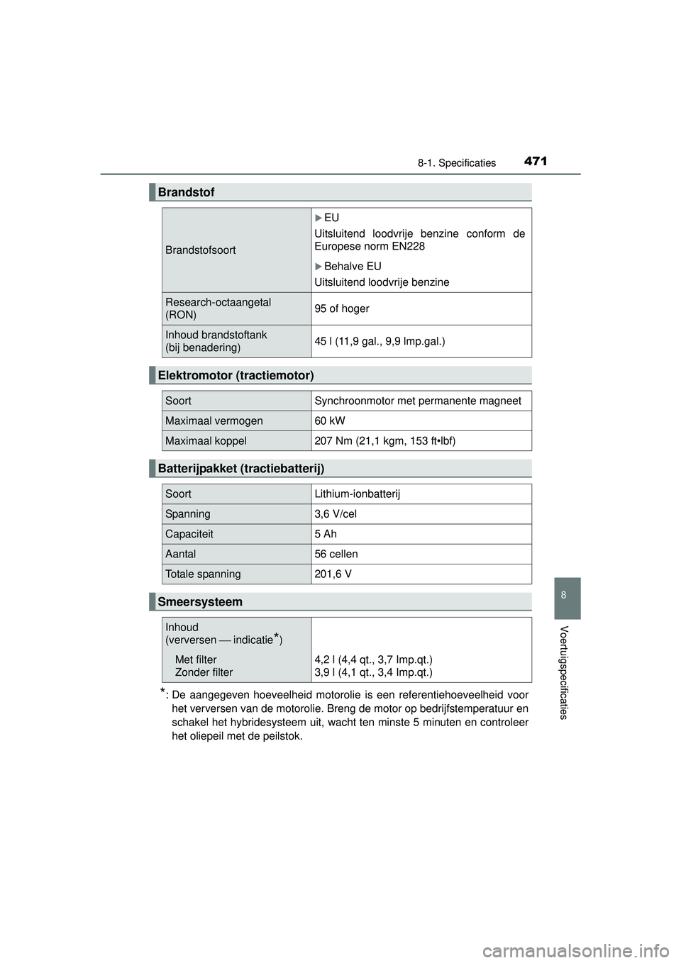 TOYOTA PRIUS PLUS 2016 Instructieboekje (in Dutch) 4718-1. Specificaties
PRIUS +_OM_OM47B24E_(EE)
8
Voertuigspecificaties
*: De aangegeven hoeveelheid motorolie is een referentiehoeveelheid voorhet verversen van de motorolie. Breng de motor op bedrijf TOYOTA PRIUS PLUS 2016 Instructieboekje (in Dutch) 4718-1. Specificaties
PRIUS +_OM_OM47B24E_(EE)
8
Voertuigspecificaties
*: De aangegeven hoeveelheid motorolie is een referentiehoeveelheid voorhet verversen van de motorolie. Breng de motor op bedrijf