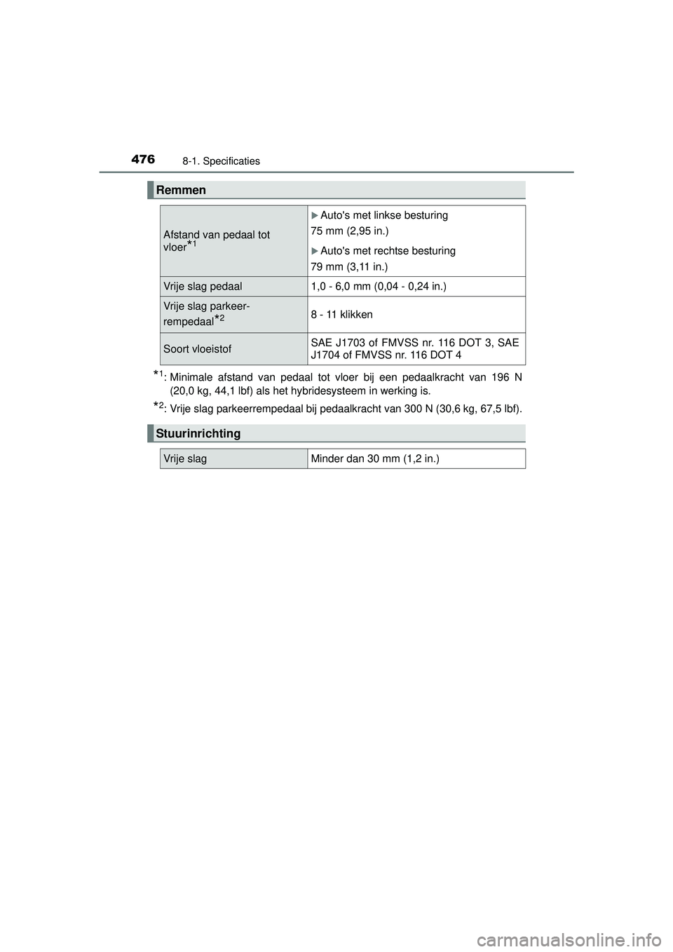 TOYOTA PRIUS PLUS 2016 Instructieboekje (in Dutch) 4768-1. Specificaties
PRIUS +_OM_OM47B24E_(EE)
*1: Minimale afstand van pedaal tot vloer bij een pedaalkracht van 196 N(20,0 kg, 44,1 lbf) als het hybridesysteem in werking is.
*2: Vrije slag parkeerr TOYOTA PRIUS PLUS 2016 Instructieboekje (in Dutch) 4768-1. Specificaties
PRIUS +_OM_OM47B24E_(EE)
*1: Minimale afstand van pedaal tot vloer bij een pedaalkracht van 196 N(20,0 kg, 44,1 lbf) als het hybridesysteem in werking is.
*2: Vrije slag parkeerr