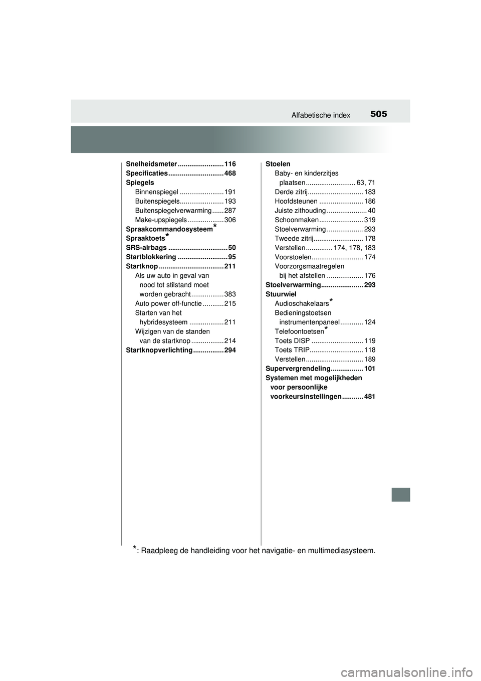 TOYOTA PRIUS PLUS 2016 Instructieboekje (in Dutch) 505Alfabetische index
PRIUS +_OM_OM47B24E_(EE)
Snelheidsmeter ........................ 116
Specificaties ............................. 468
SpiegelsBinnenspiegel ....................... 191
Buitenspieg TOYOTA PRIUS PLUS 2016 Instructieboekje (in Dutch) 505Alfabetische index
PRIUS +_OM_OM47B24E_(EE)
Snelheidsmeter ........................ 116
Specificaties ............................. 468
SpiegelsBinnenspiegel ....................... 191
Buitenspieg