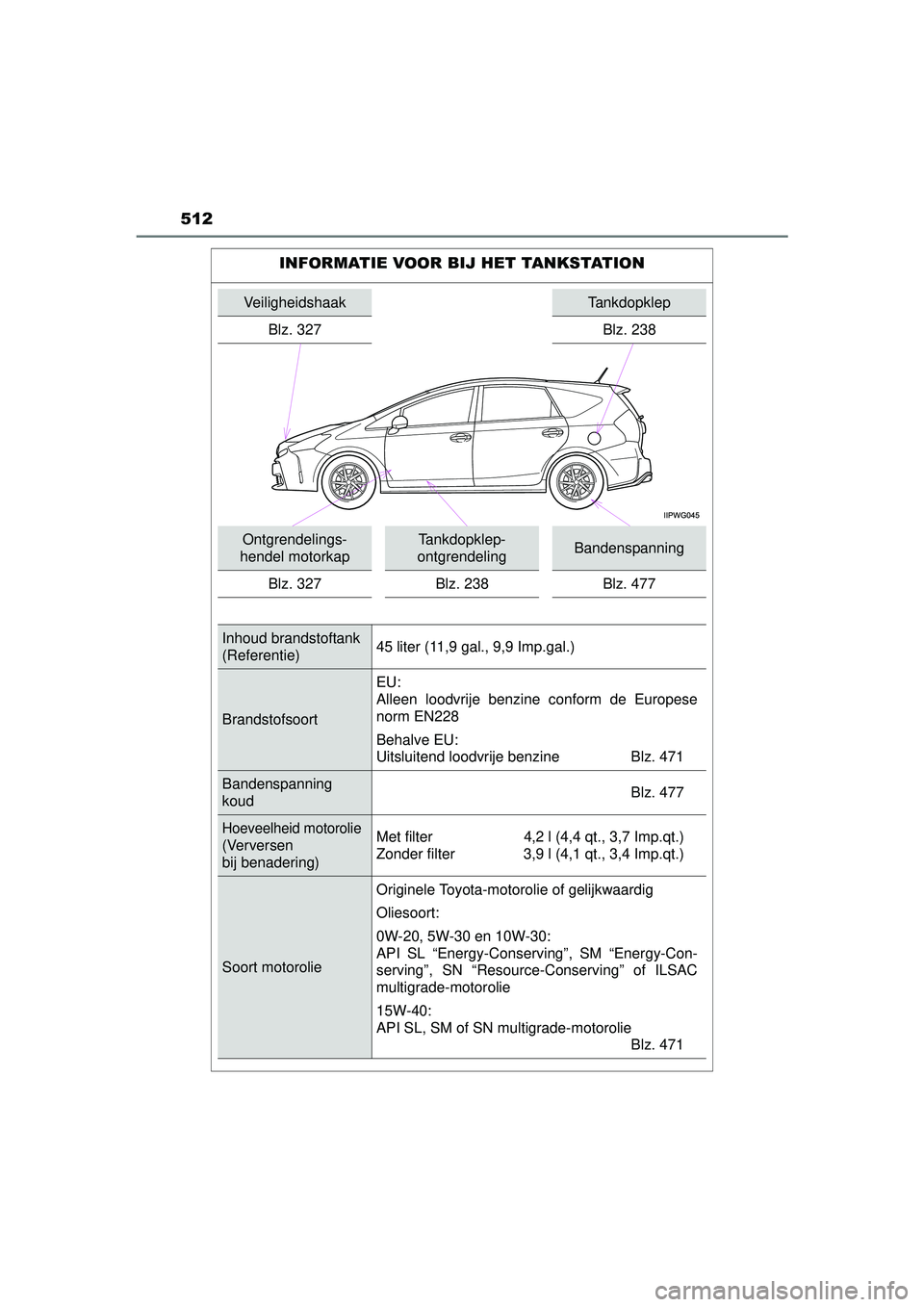 TOYOTA PRIUS PLUS 2016  Instructieboekje (in Dutch) 512
PRIUS +_OM_OM47B24E_(EE)
INFORMATIE VOOR BIJ HET TANKSTATION
VeiligheidshaakTankdopklep
Blz. 327 Blz. 238
Ontgrendelings-
hendel motorkapTankdopklep-
ontgrendelingBandenspanning
Blz. 327 Blz. 238 