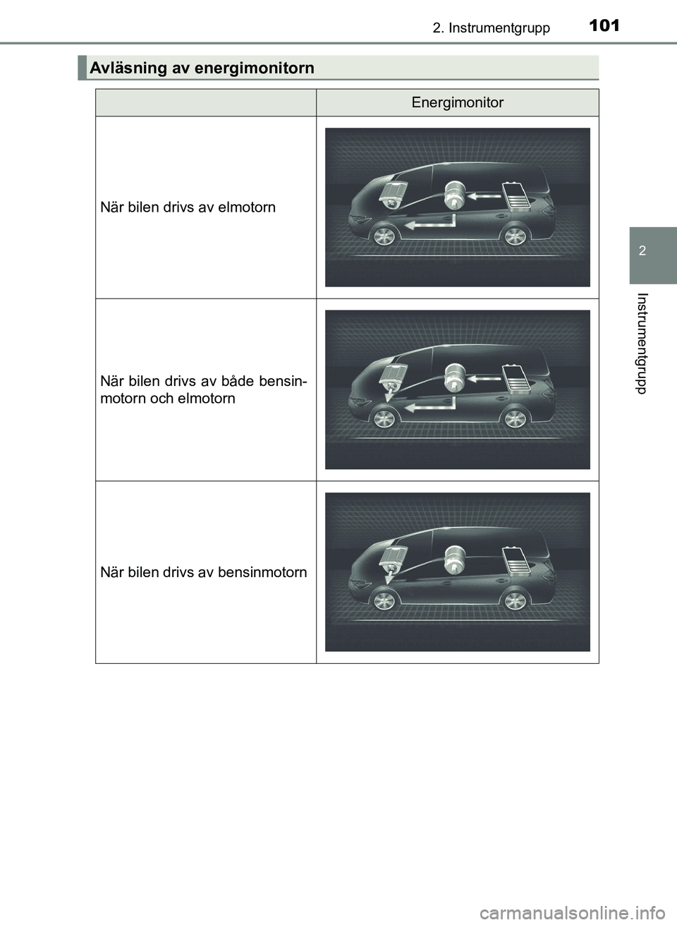 TOYOTA PRIUS PLUS 2016  Bruksanvisningar (in Swedish) 1012. Instrumentgrupp
2
Instrumentgrupp
OM47B24SE
Avläsning av energimonitorn
Energimonitor
När bilen drivs av elmotorn
När bilen drivs av både bensin-
motorn och elmotorn
När bilen drivs av bens