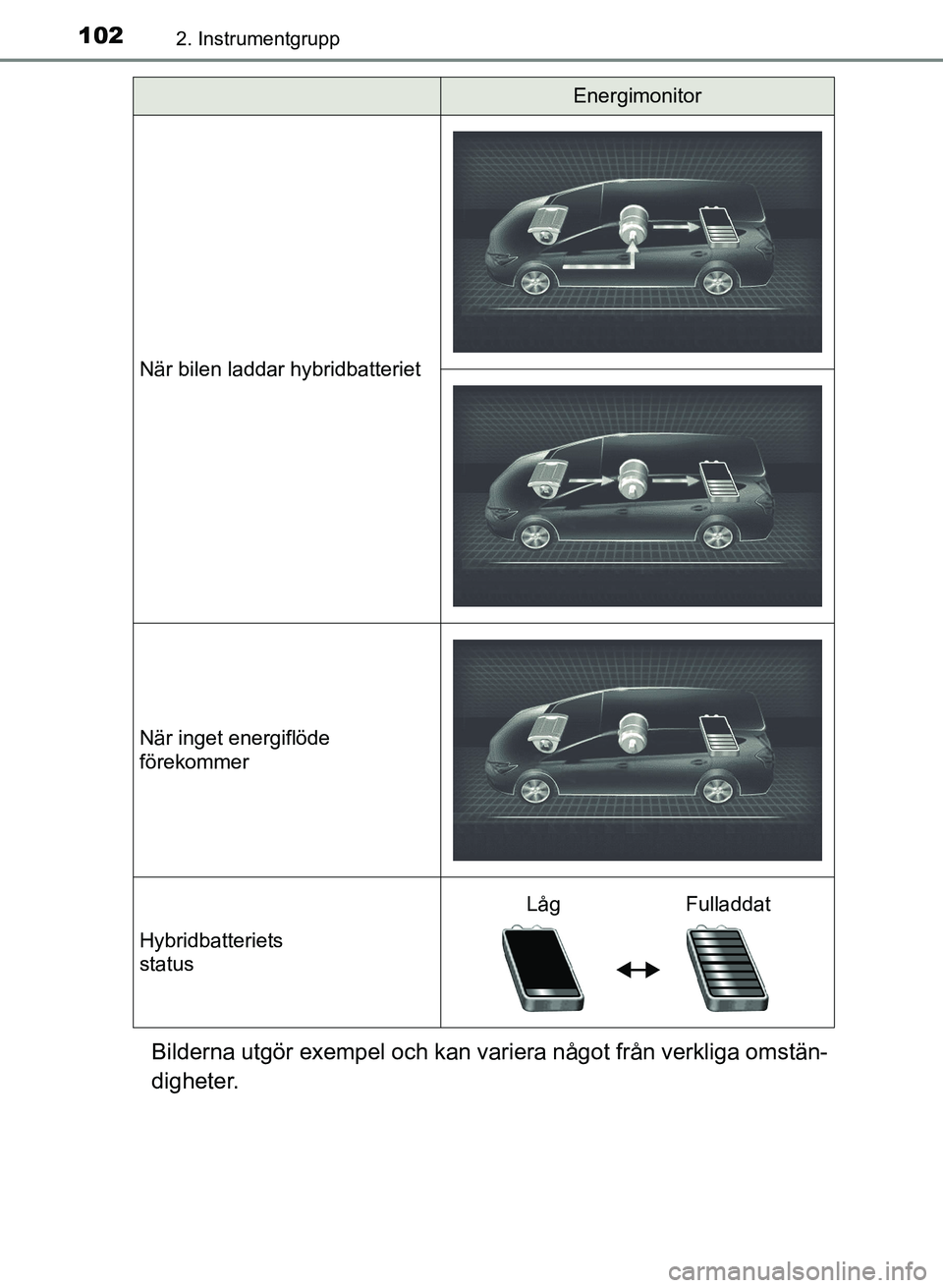 TOYOTA PRIUS PLUS 2016  Bruksanvisningar (in Swedish) 1022. Instrumentgrupp
OM47B24SE
Bilderna utgör exempel och kan variera något från verkliga omstän-
digheter.
När bilen laddar hybridbatteriet
När inget energiflöde 
förekommer
Hybridbatteriets