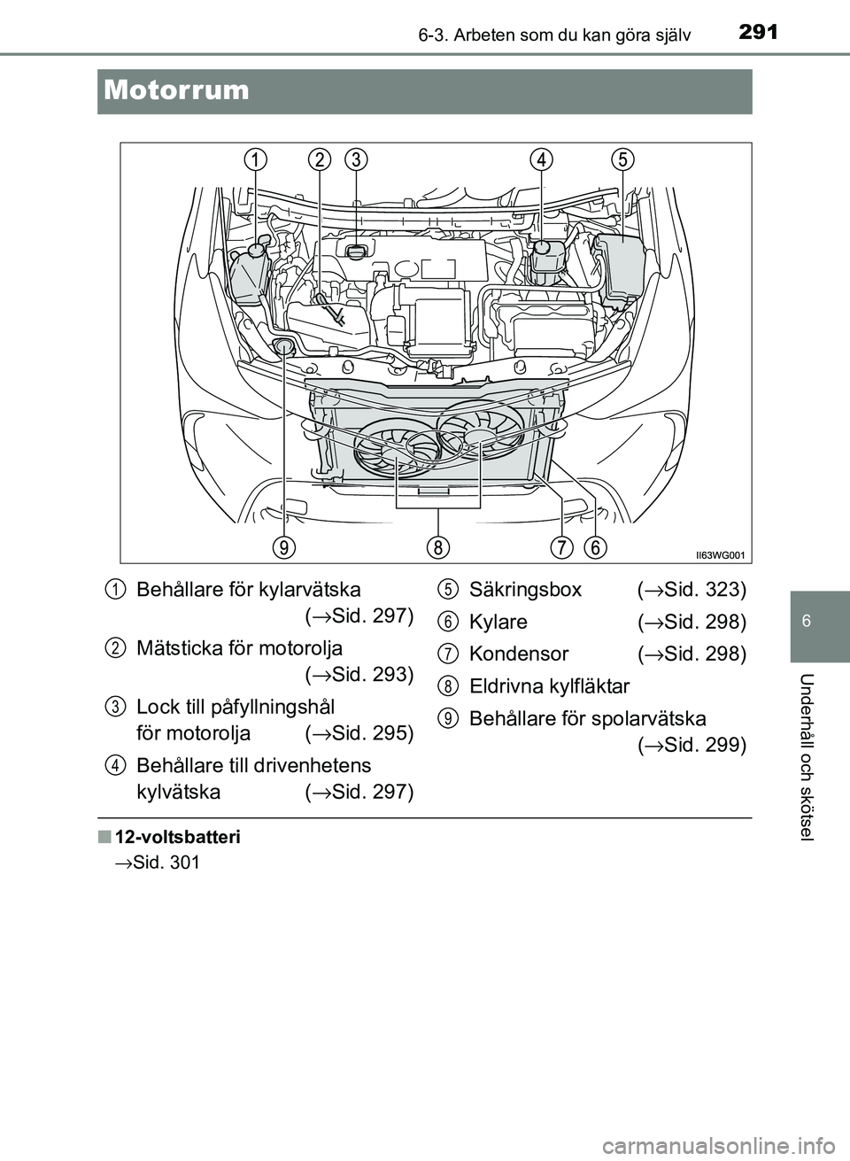 TOYOTA PRIUS PLUS 2016 Bruksanvisningar (in Swedish) 2916-3. Arbeten som du kan göra själv
OM47B24SE
6
Underhåll och skötsel
Motorrum
■12-voltsbatteri
→Sid. 301
Behållare för kylarvätska
(→ Sid. 297)
Mätsticka för motorolja (→ Sid. 29 TOYOTA PRIUS PLUS 2016 Bruksanvisningar (in Swedish) 2916-3. Arbeten som du kan göra själv
OM47B24SE
6
Underhåll och skötsel
Motorrum
■12-voltsbatteri
→Sid. 301
Behållare för kylarvätska
(→ Sid. 297)
Mätsticka för motorolja (→ Sid. 29