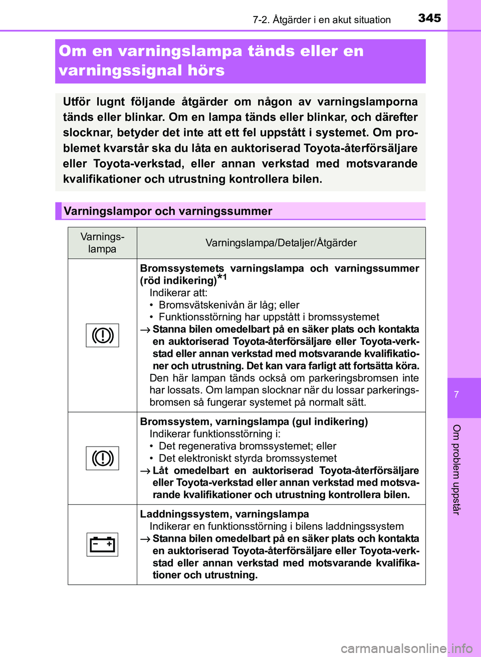 TOYOTA PRIUS PLUS 2016 Bruksanvisningar (in Swedish) 3457-2. Åtgärder i en akut situation
OM47B24SE
7
Om problem uppstår
Om en varningslampa tänds eller en
varningssignal hörs
Utför lugnt följande åtgärder om någon av varningslamporna
tänds TOYOTA PRIUS PLUS 2016 Bruksanvisningar (in Swedish) 3457-2. Åtgärder i en akut situation
OM47B24SE
7
Om problem uppstår
Om en varningslampa tänds eller en
varningssignal hörs
Utför lugnt följande åtgärder om någon av varningslamporna
tänds